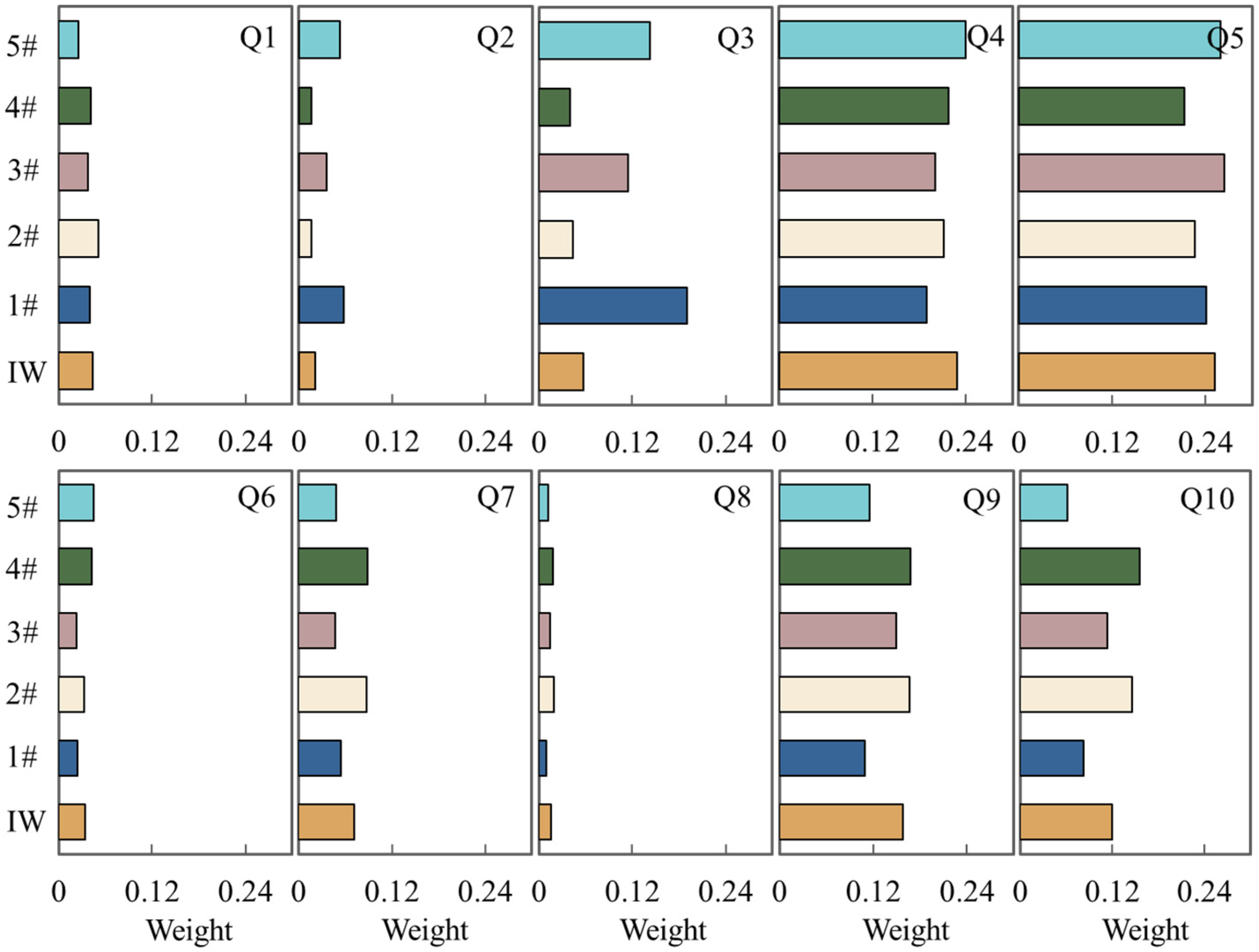 Applsci 14 06849 g004