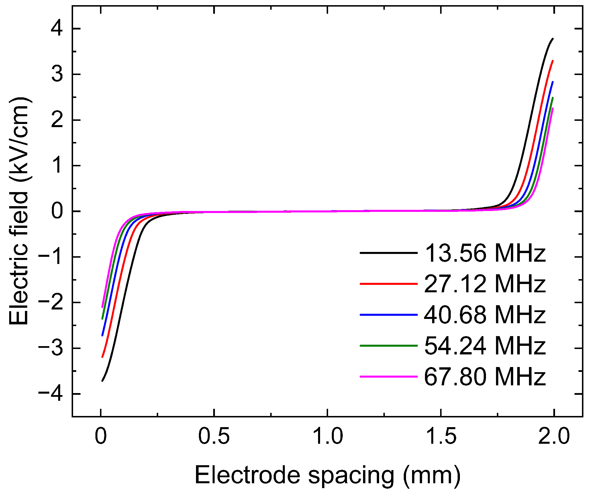 Applsci 14 06855 g007