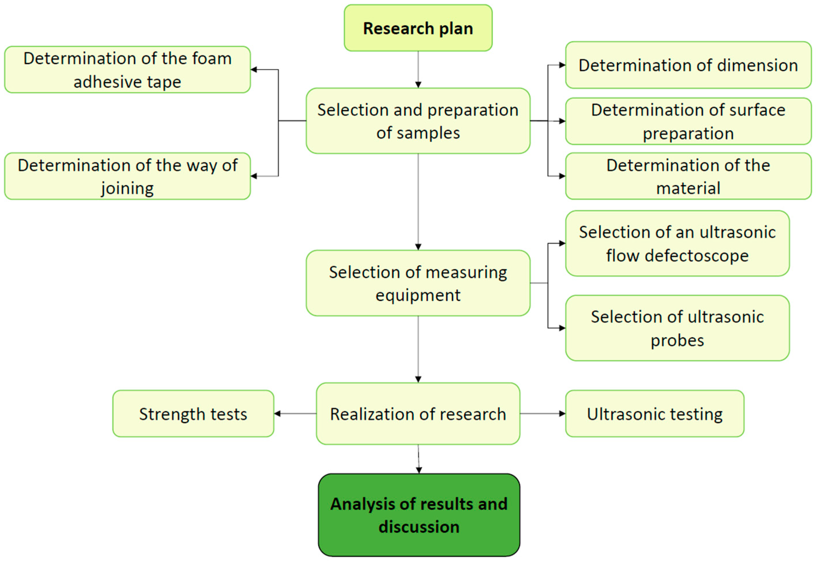 Applsci 14 06877 g001