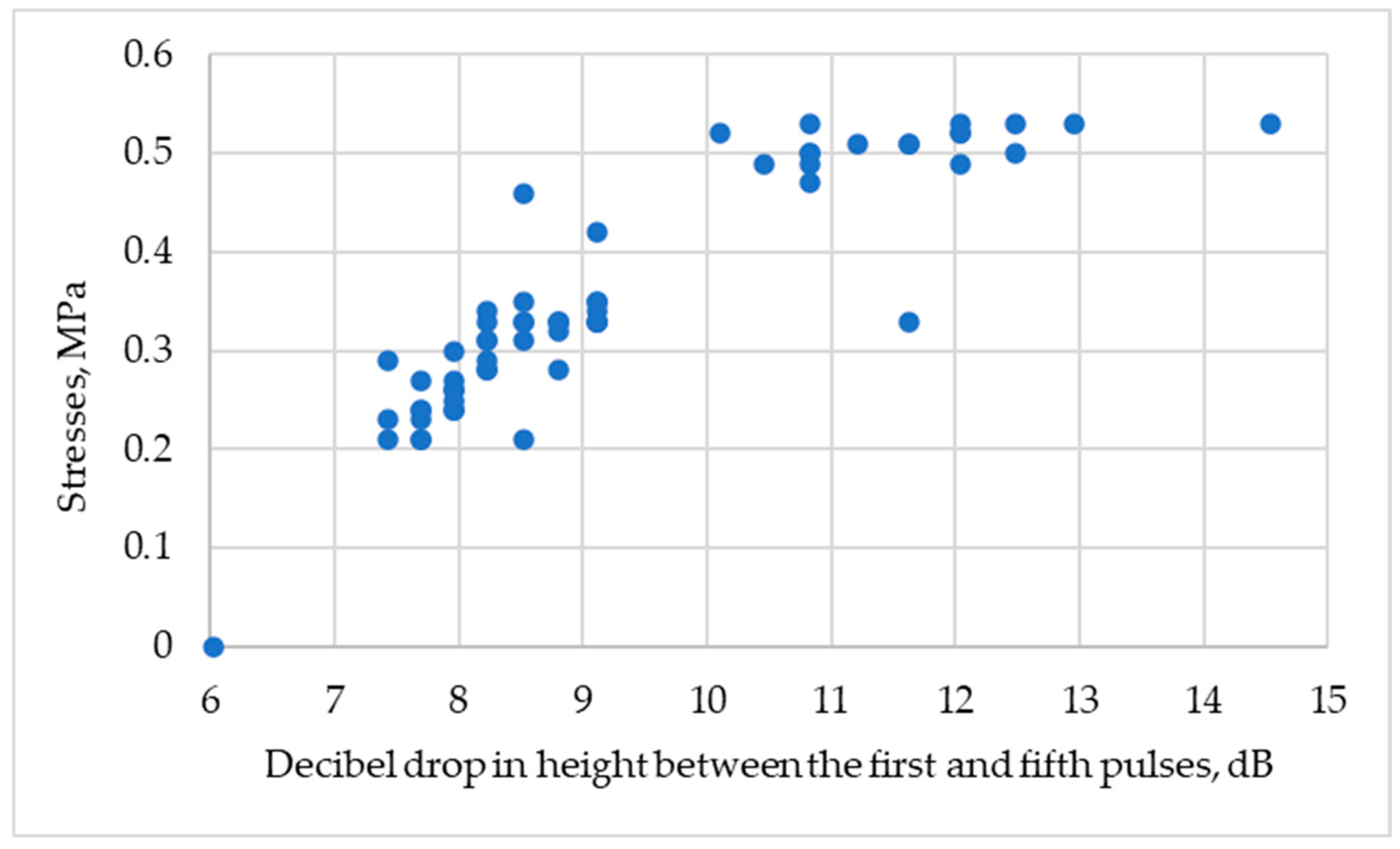 Applsci 14 06877 g007
