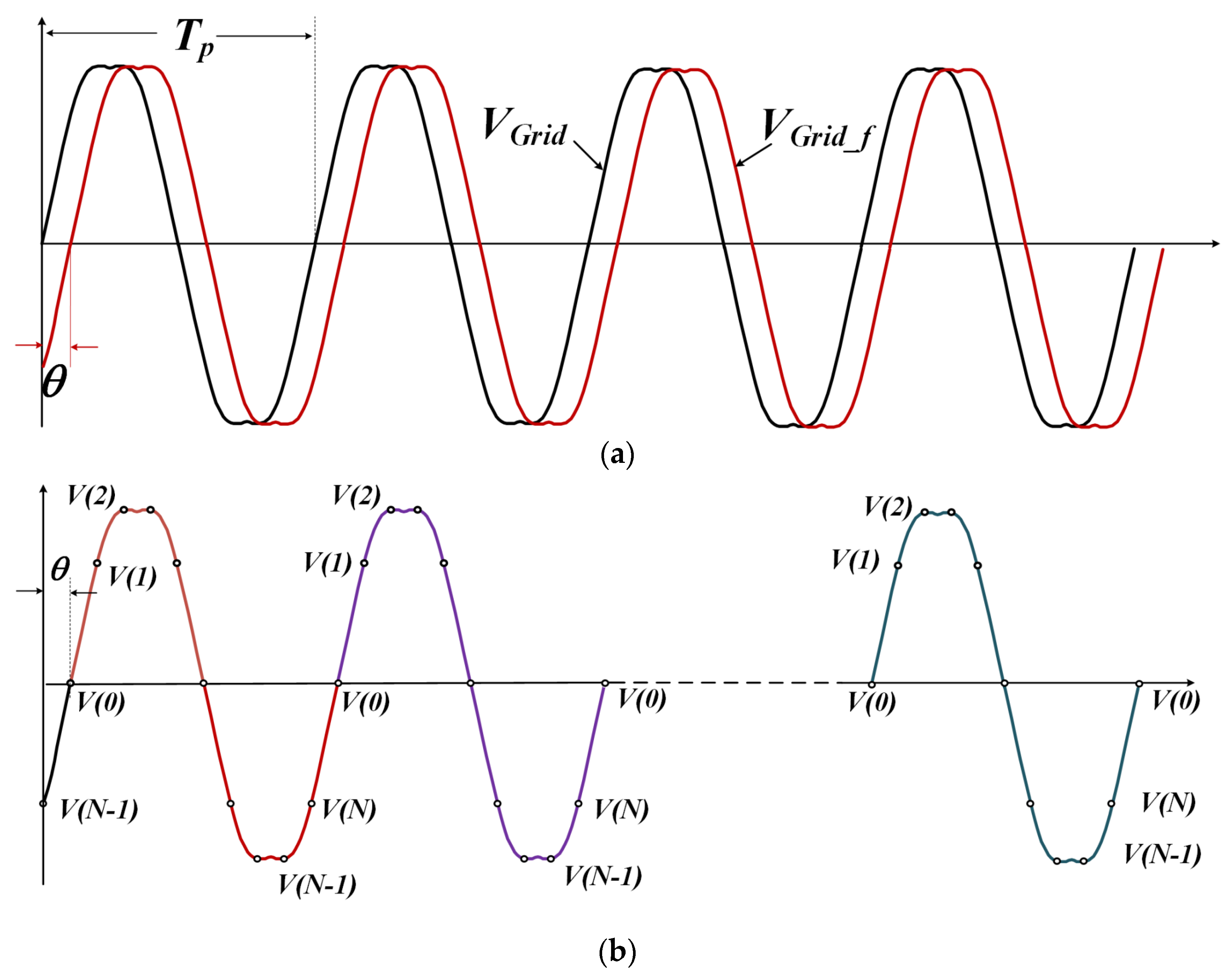 Applsci 14 06896 g011a