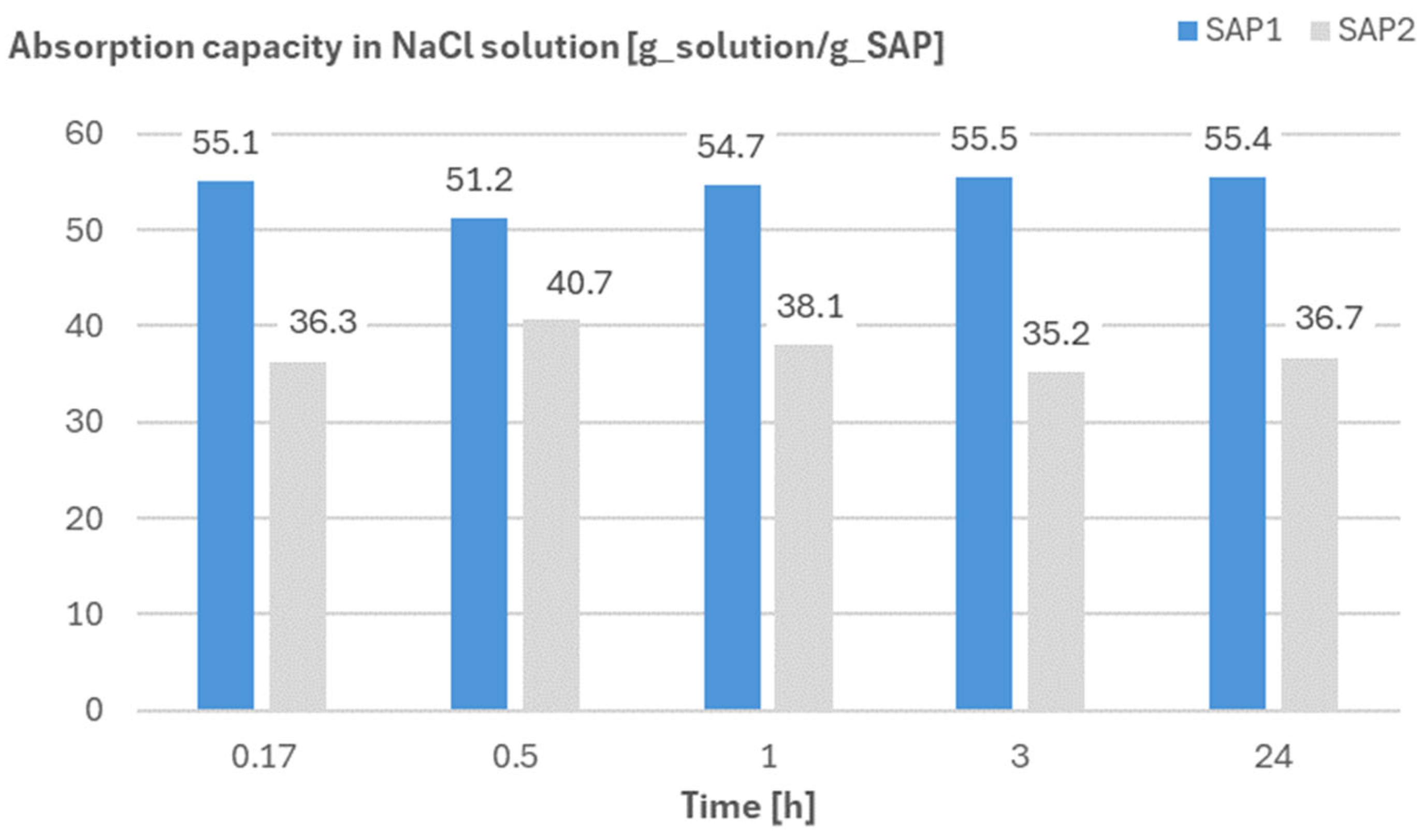 Applsci 14 06901 g018