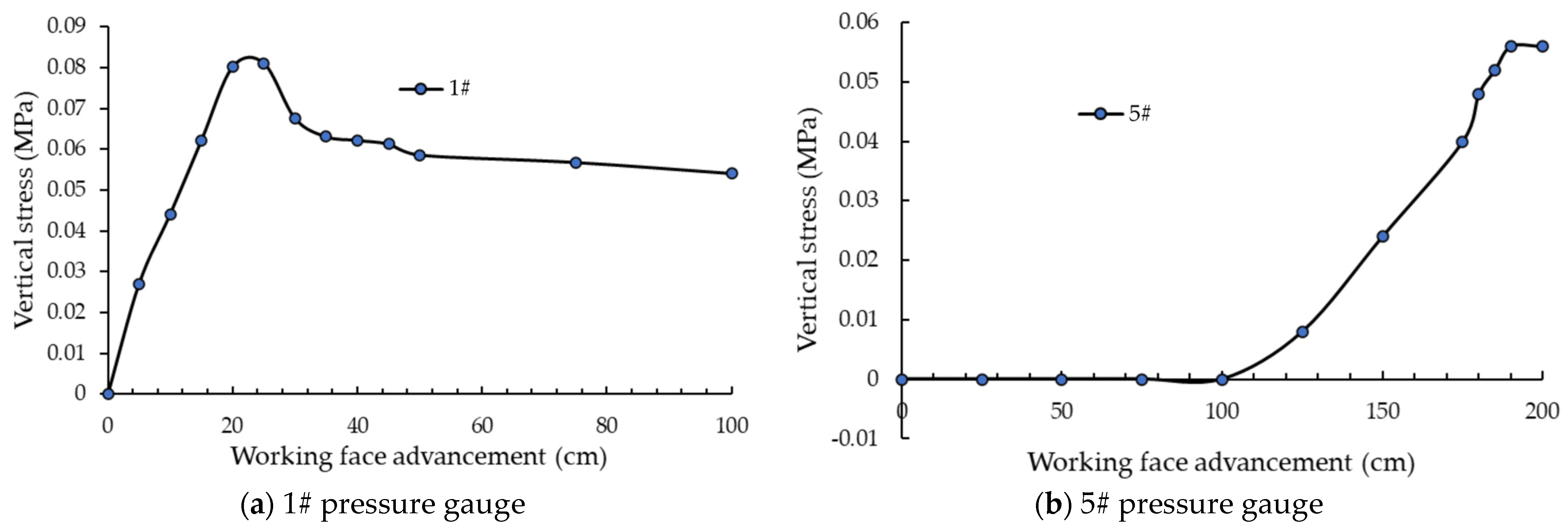 Applsci 14 06924 g012