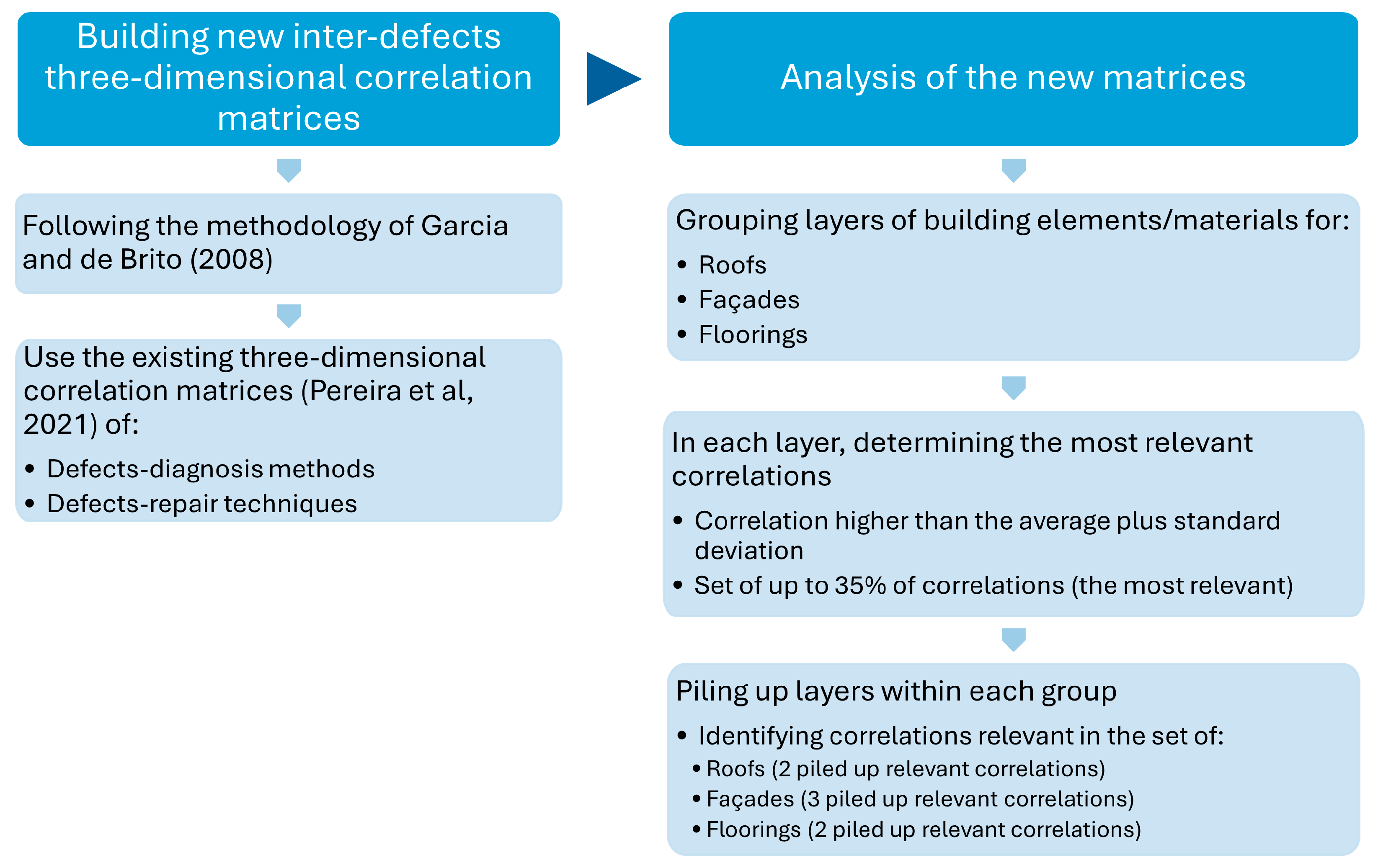 Applsci 14 06947 g002