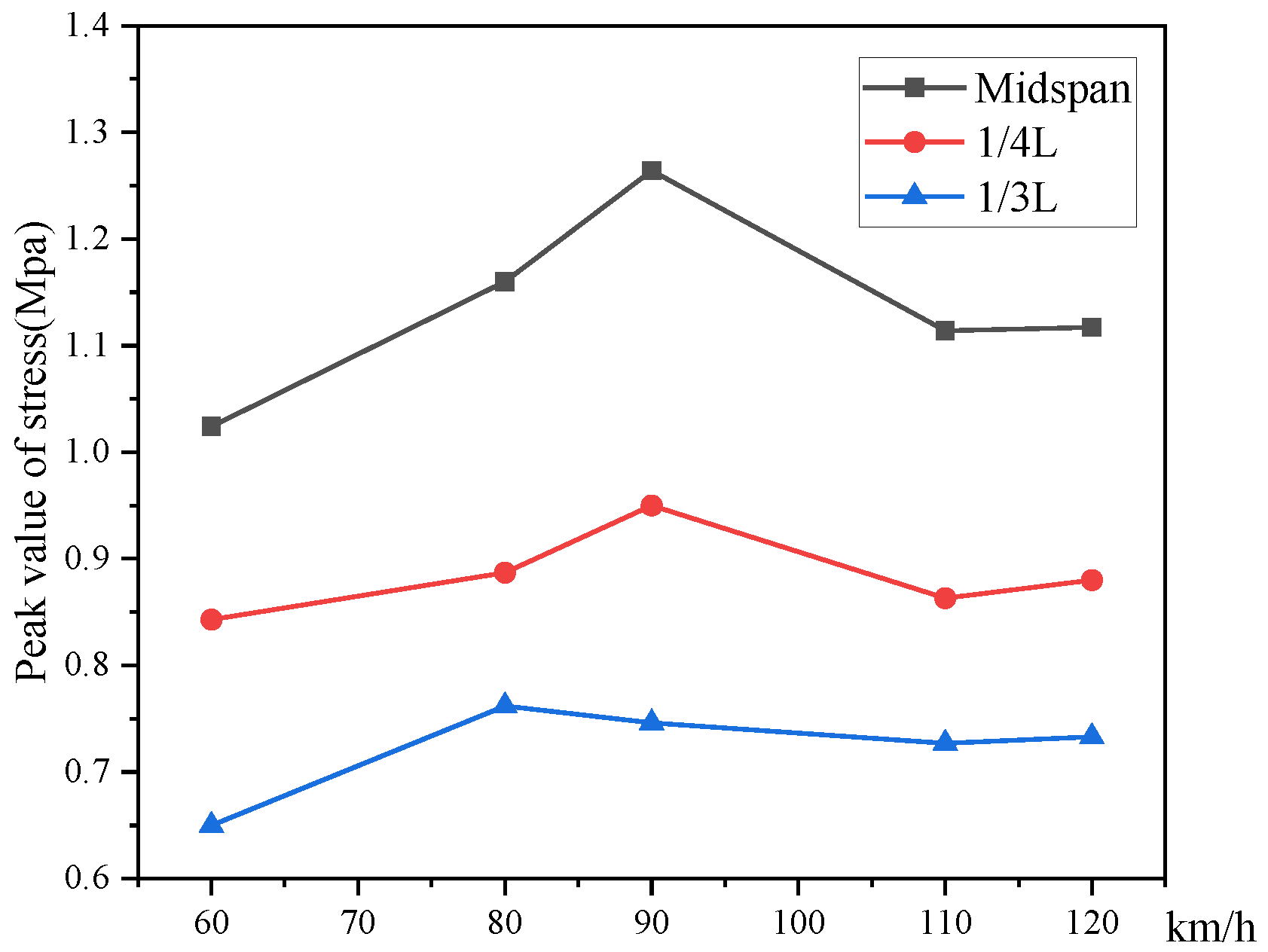 Applsci 14 06950 g015