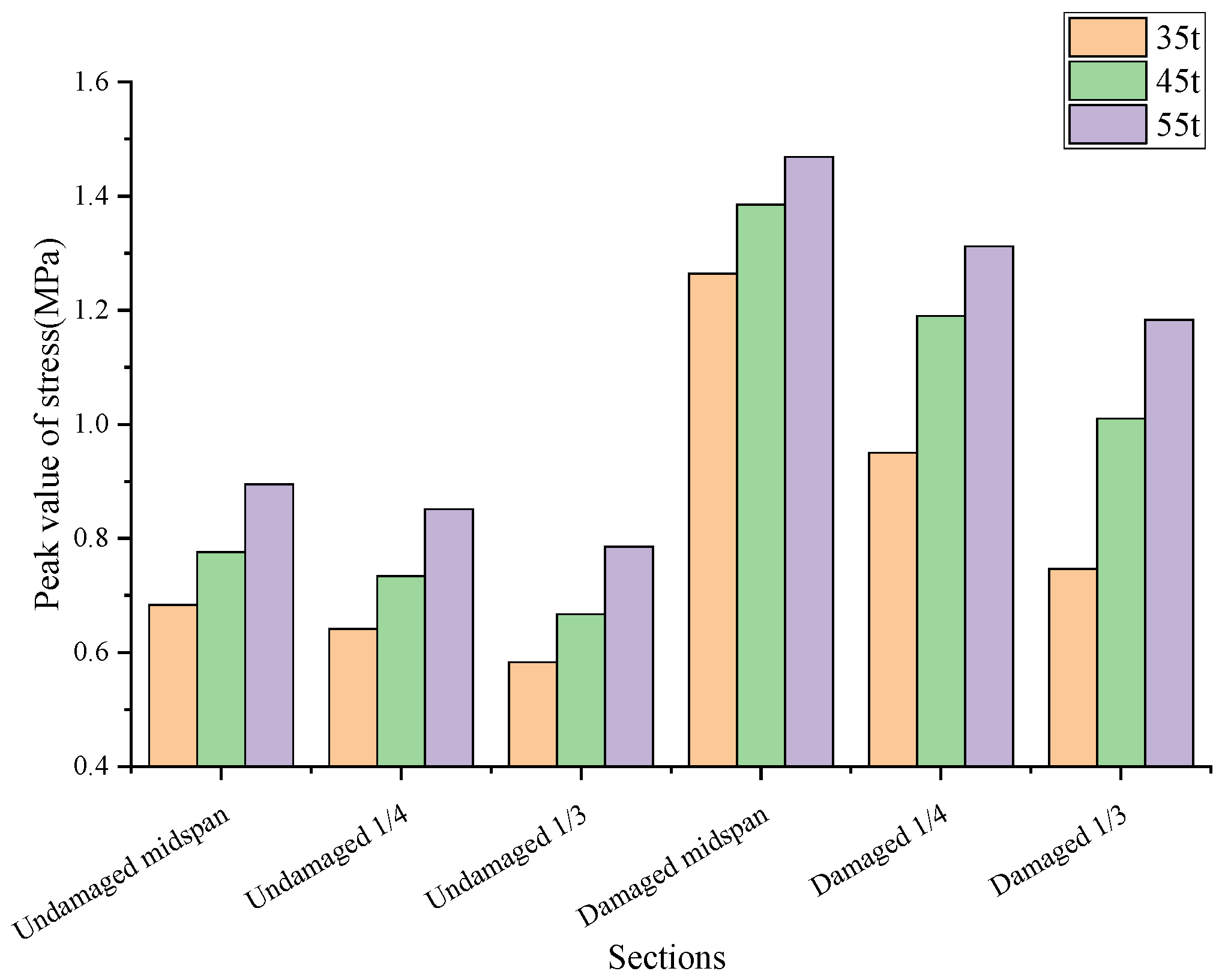 Applsci 14 06950 g018