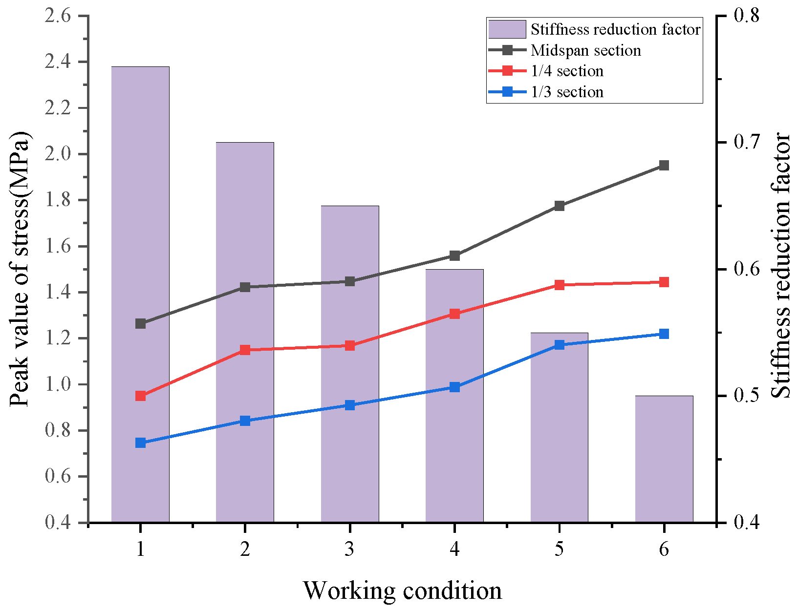 Applsci 14 06950 g021