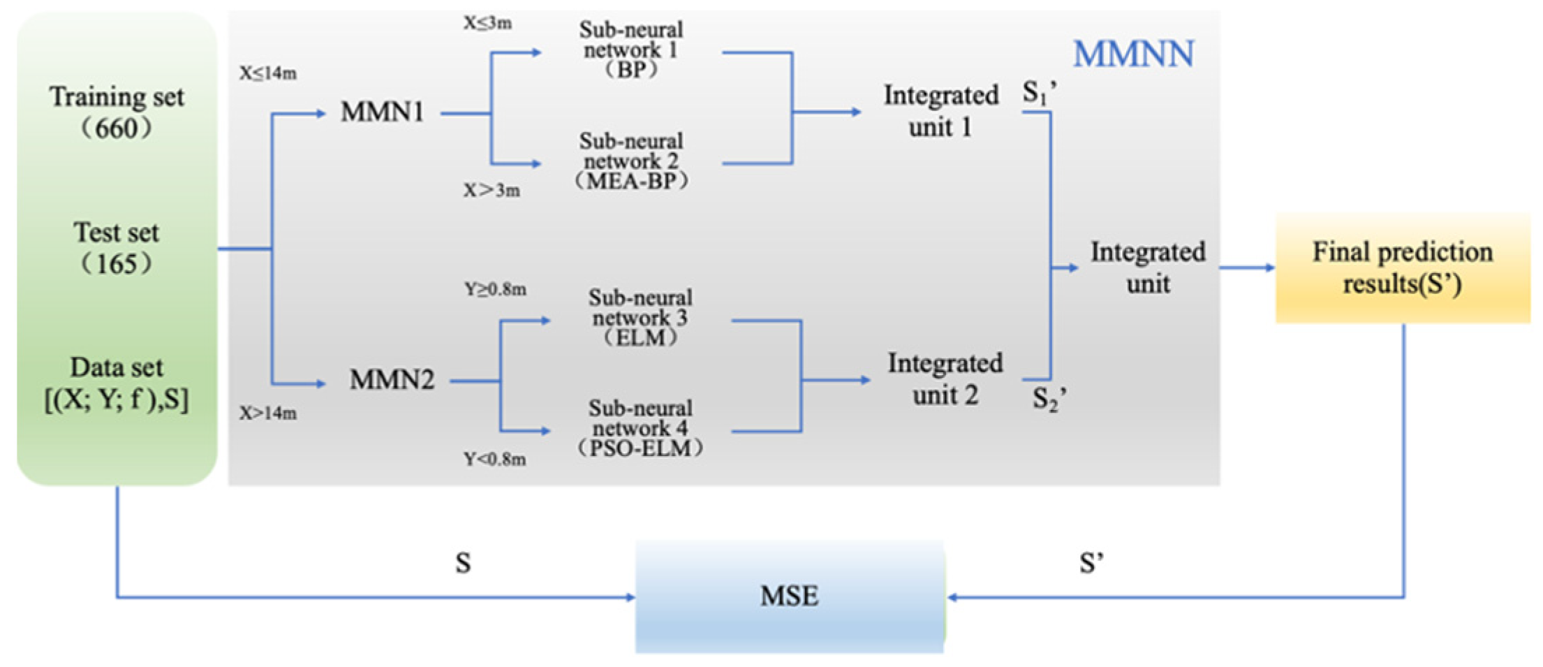 Applsci 14 06954 g007