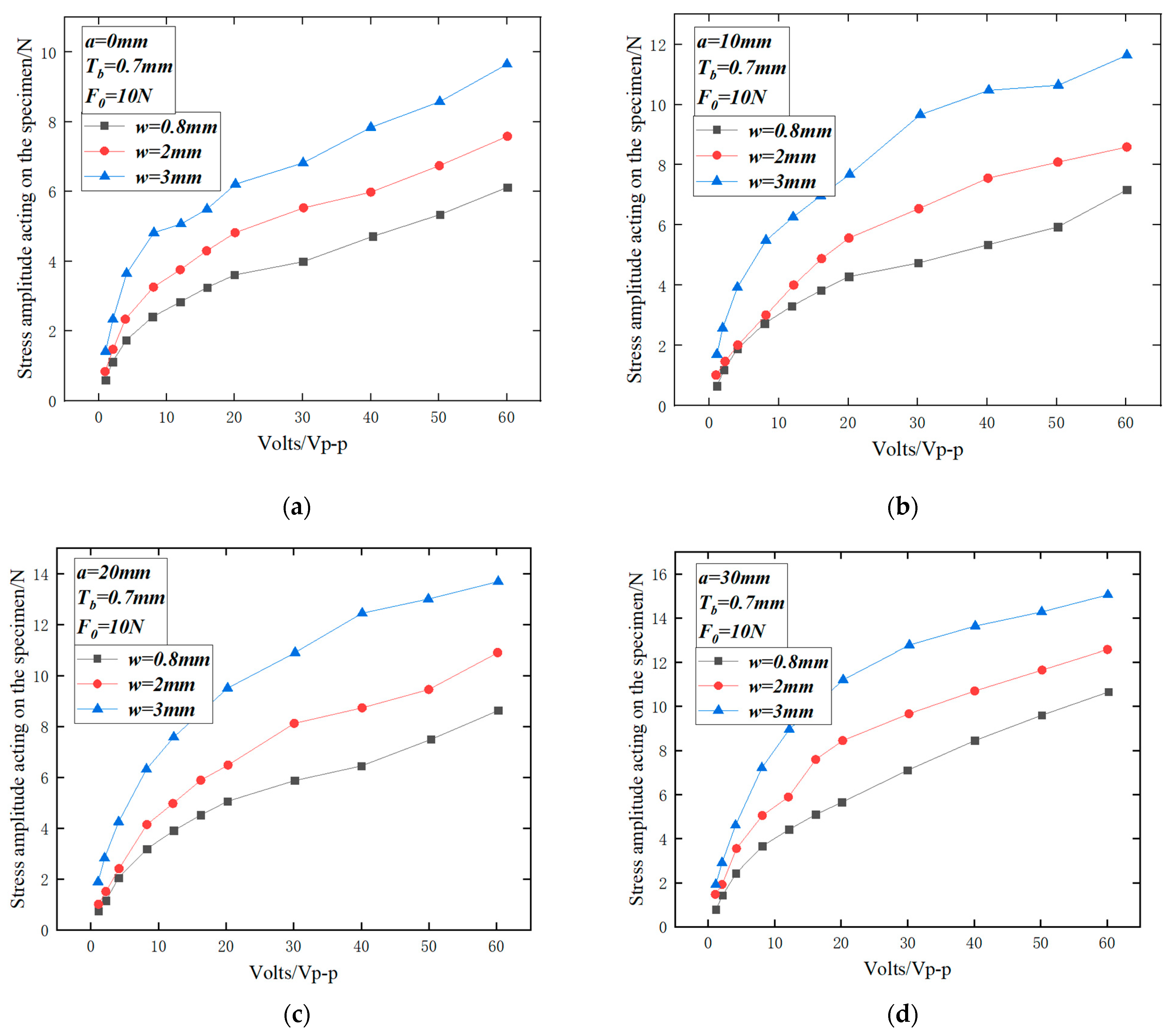 Applsci 14 06961 g016