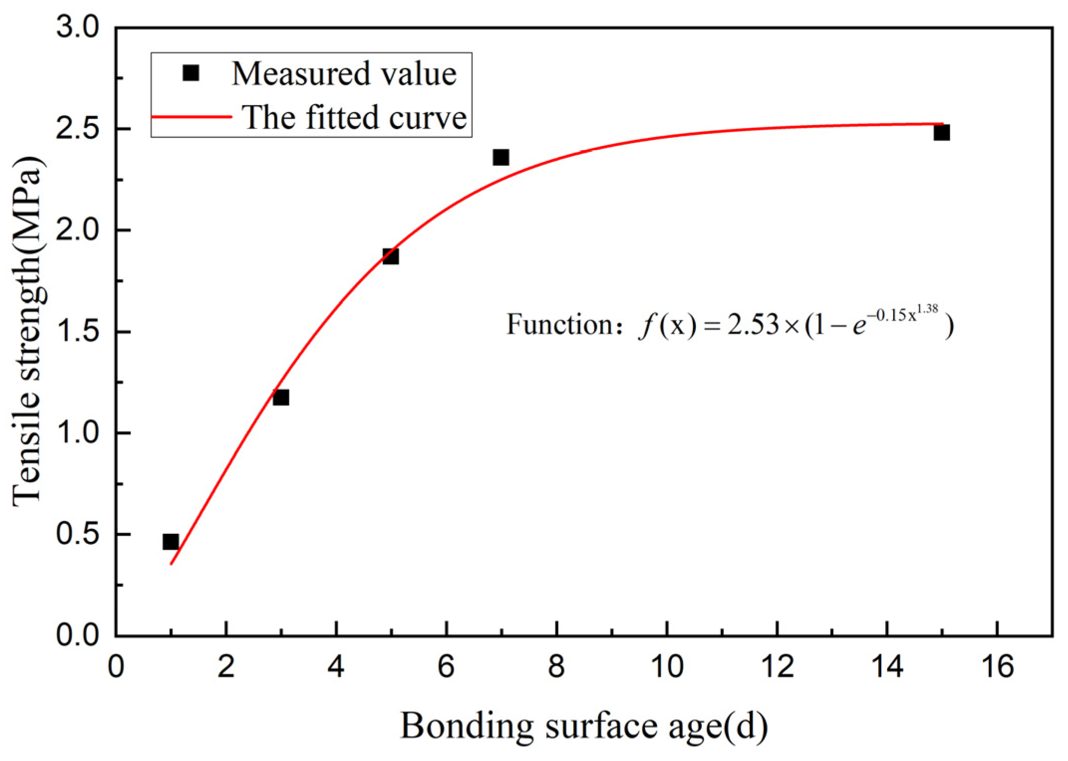 Applsci 14 06968 g009