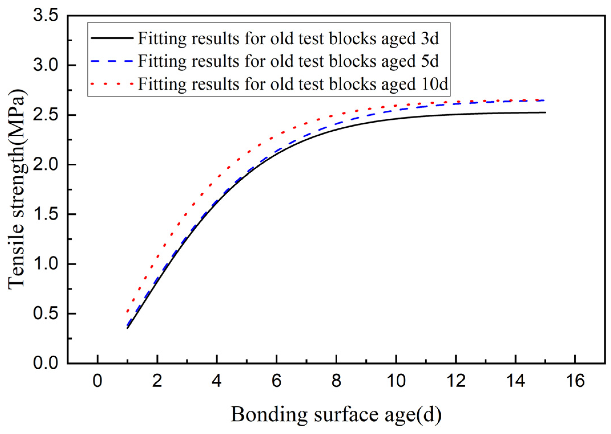 Applsci 14 06968 g012