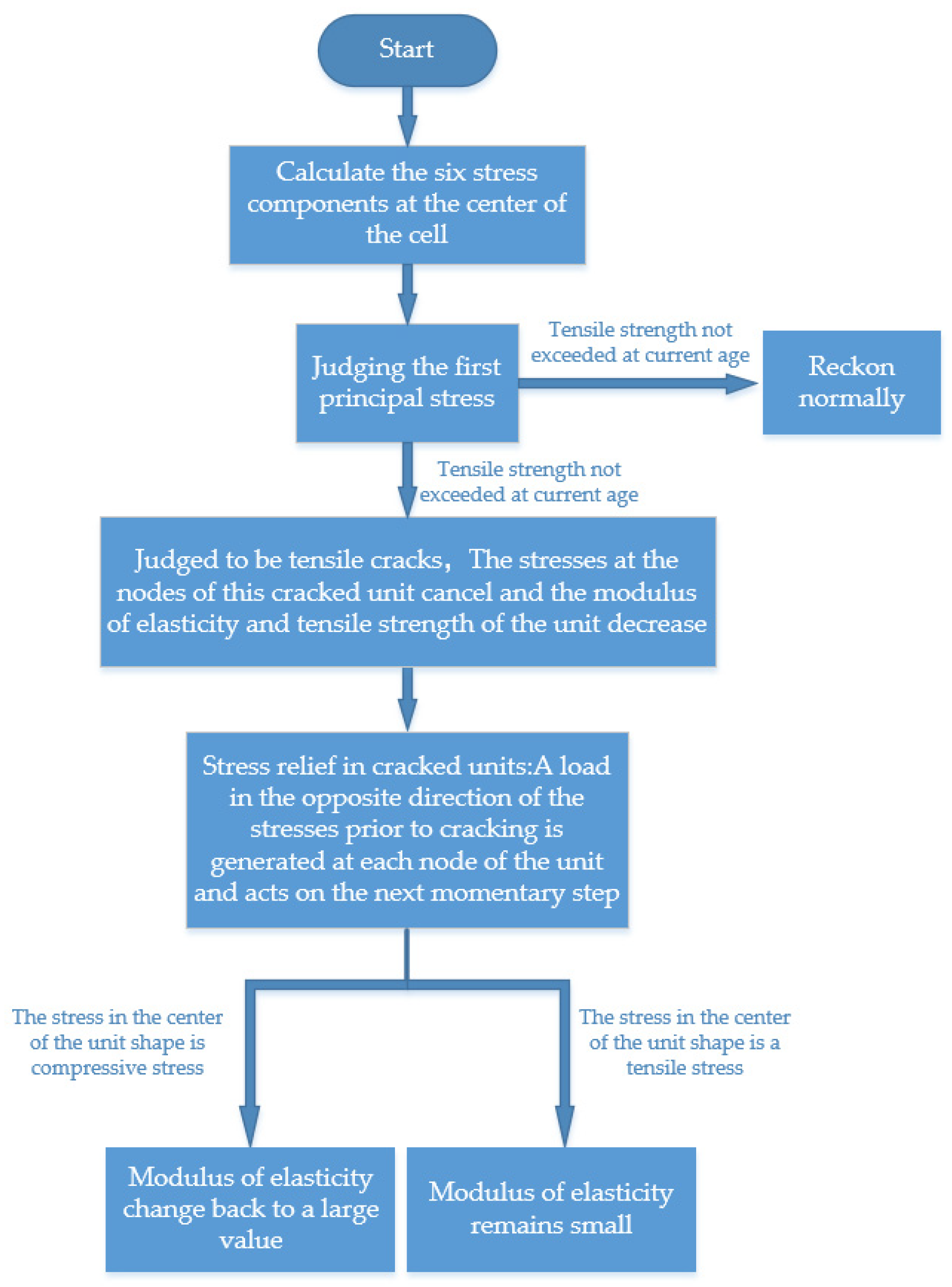 Applsci 14 06968 g013