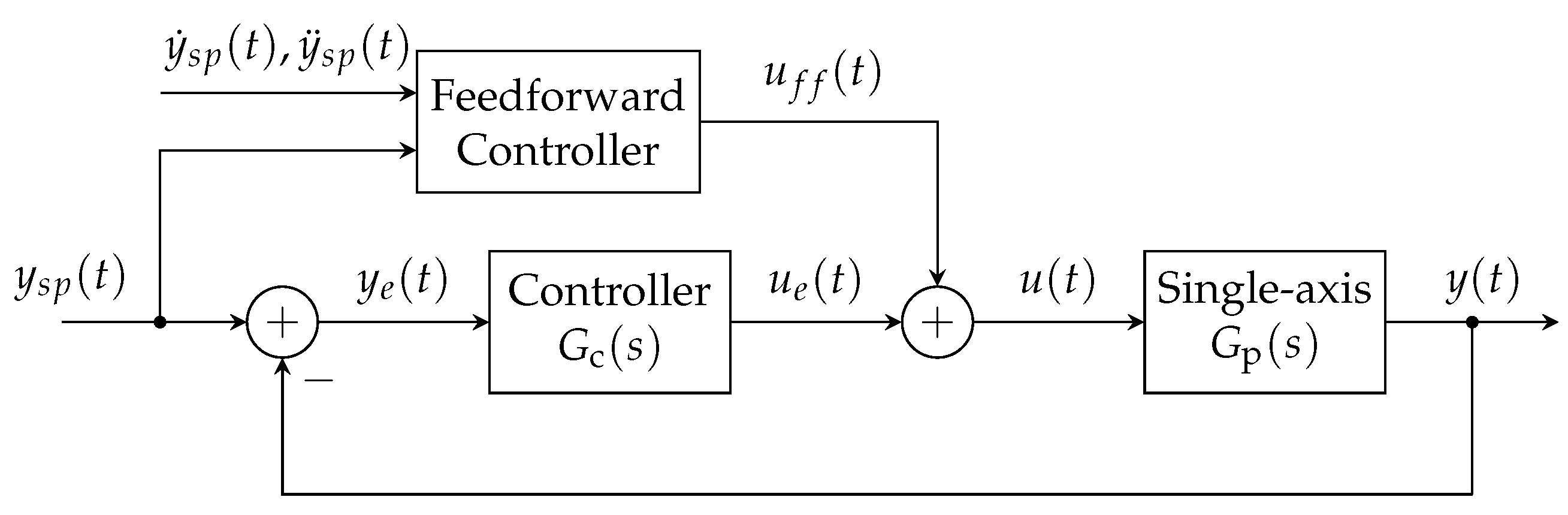 Applsci 14 06972 g007
