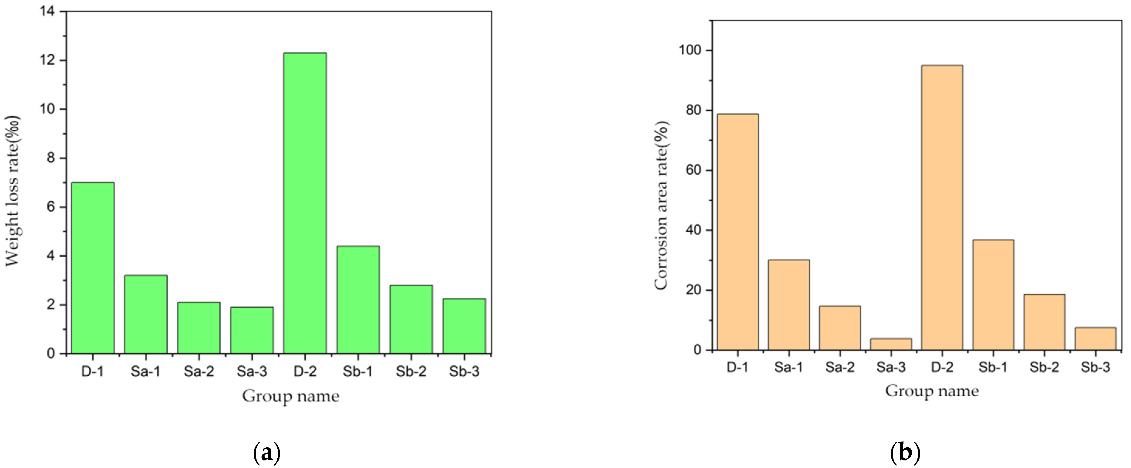 Applsci 14 06986 g009