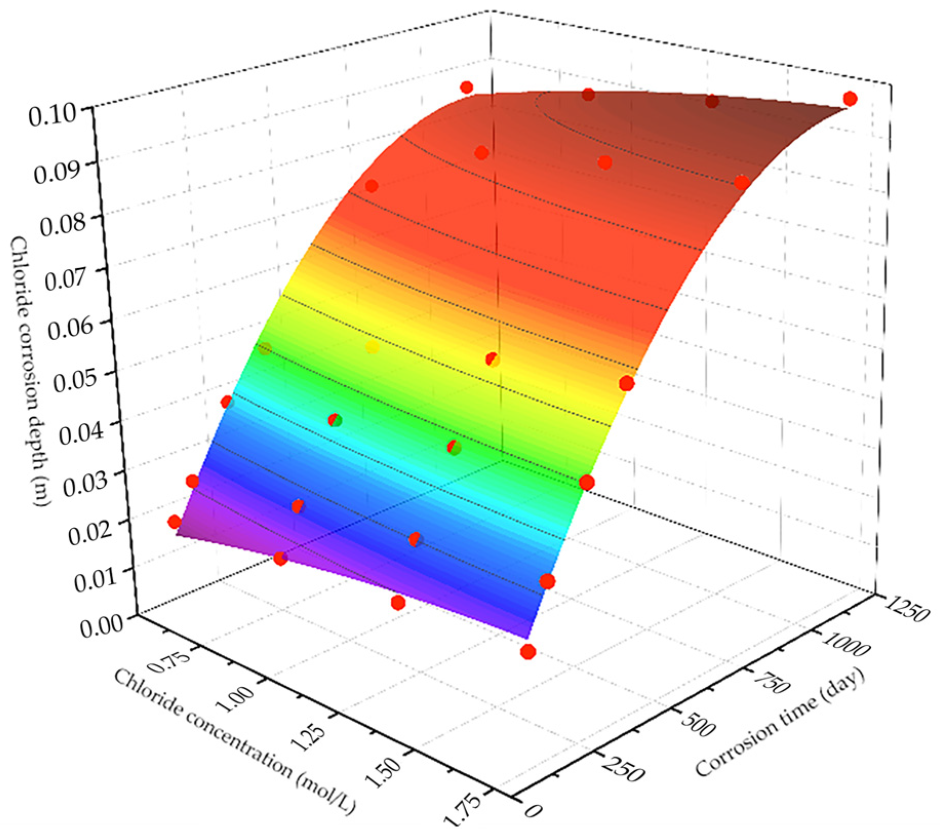 Applsci 14 06986 g013