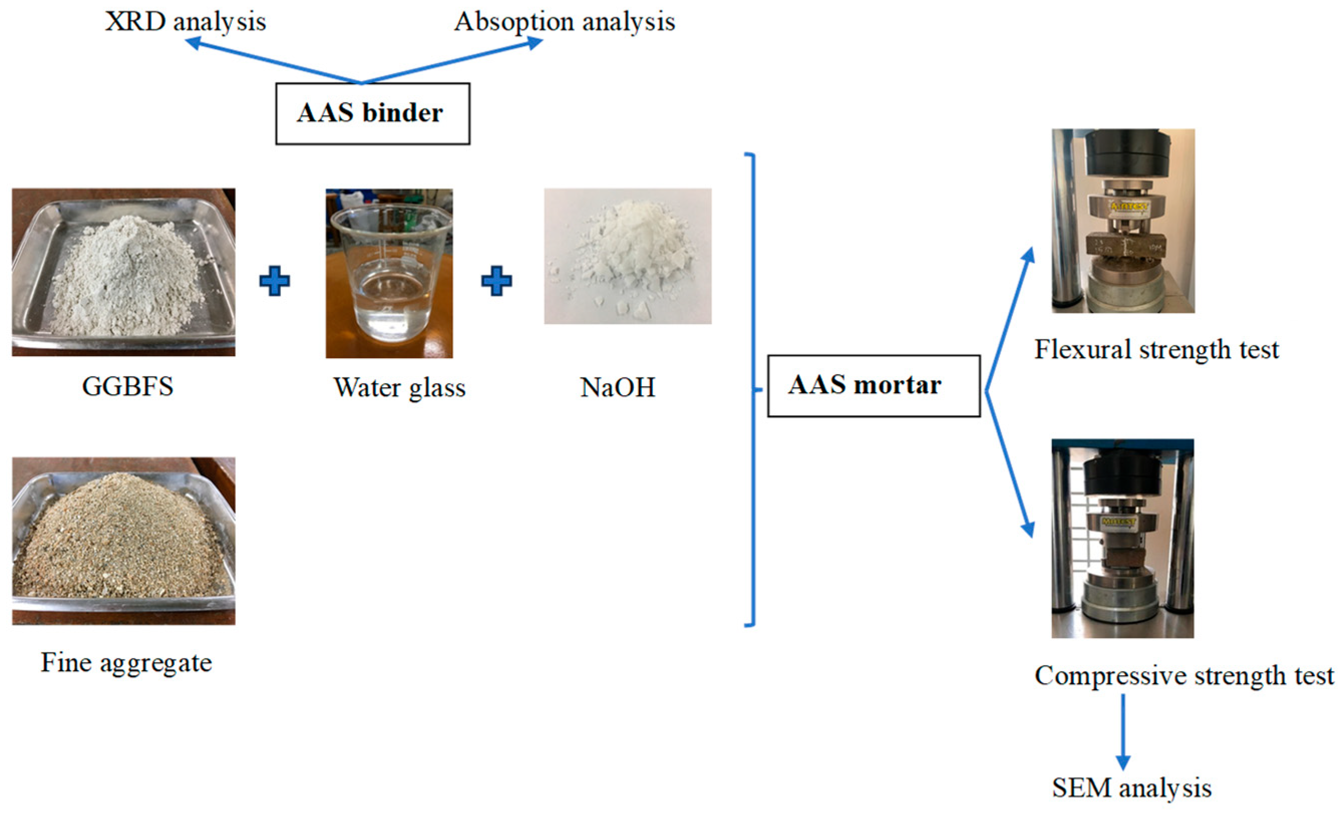 Applsci 14 06991 sch001