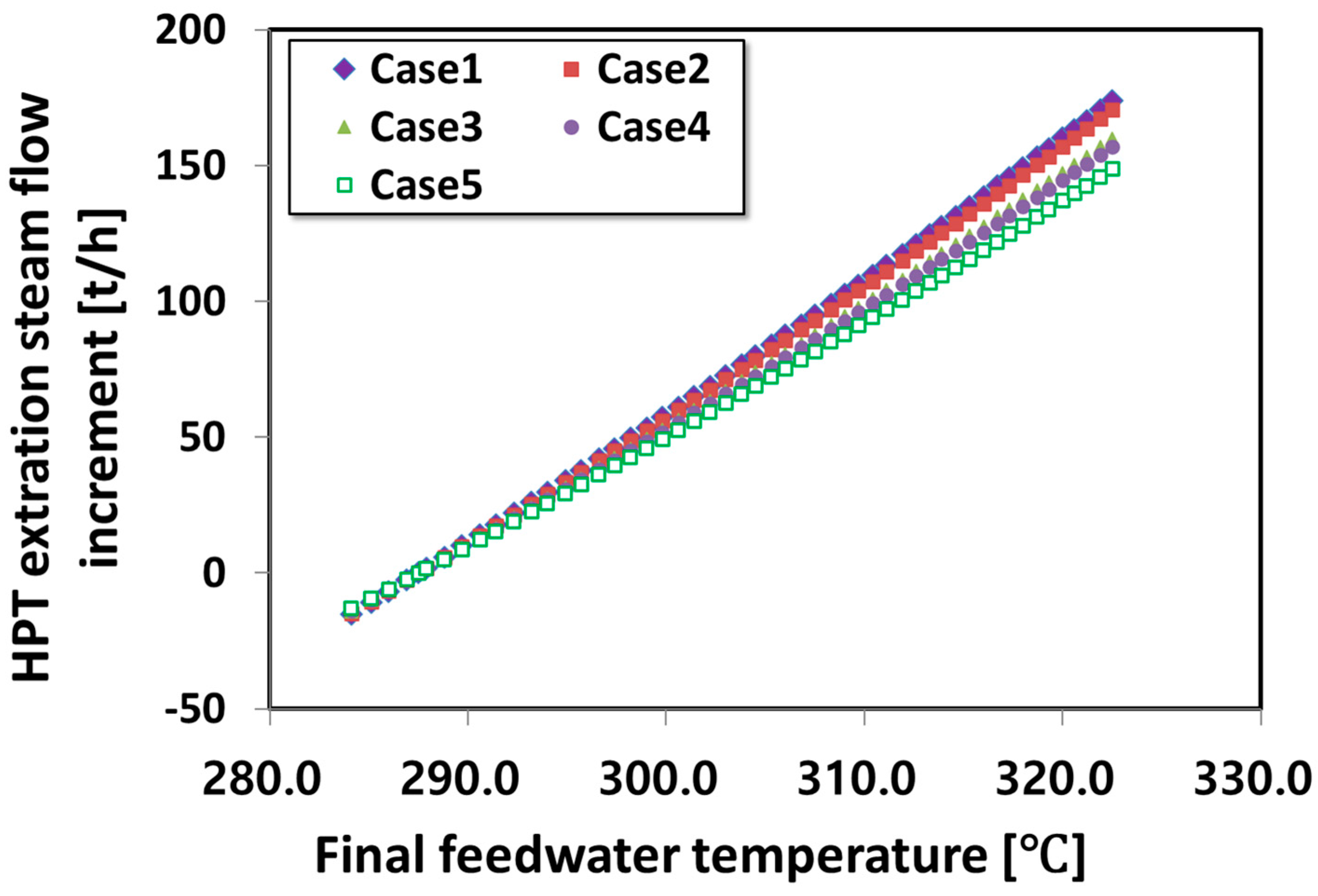 Applsci 14 06999 g005