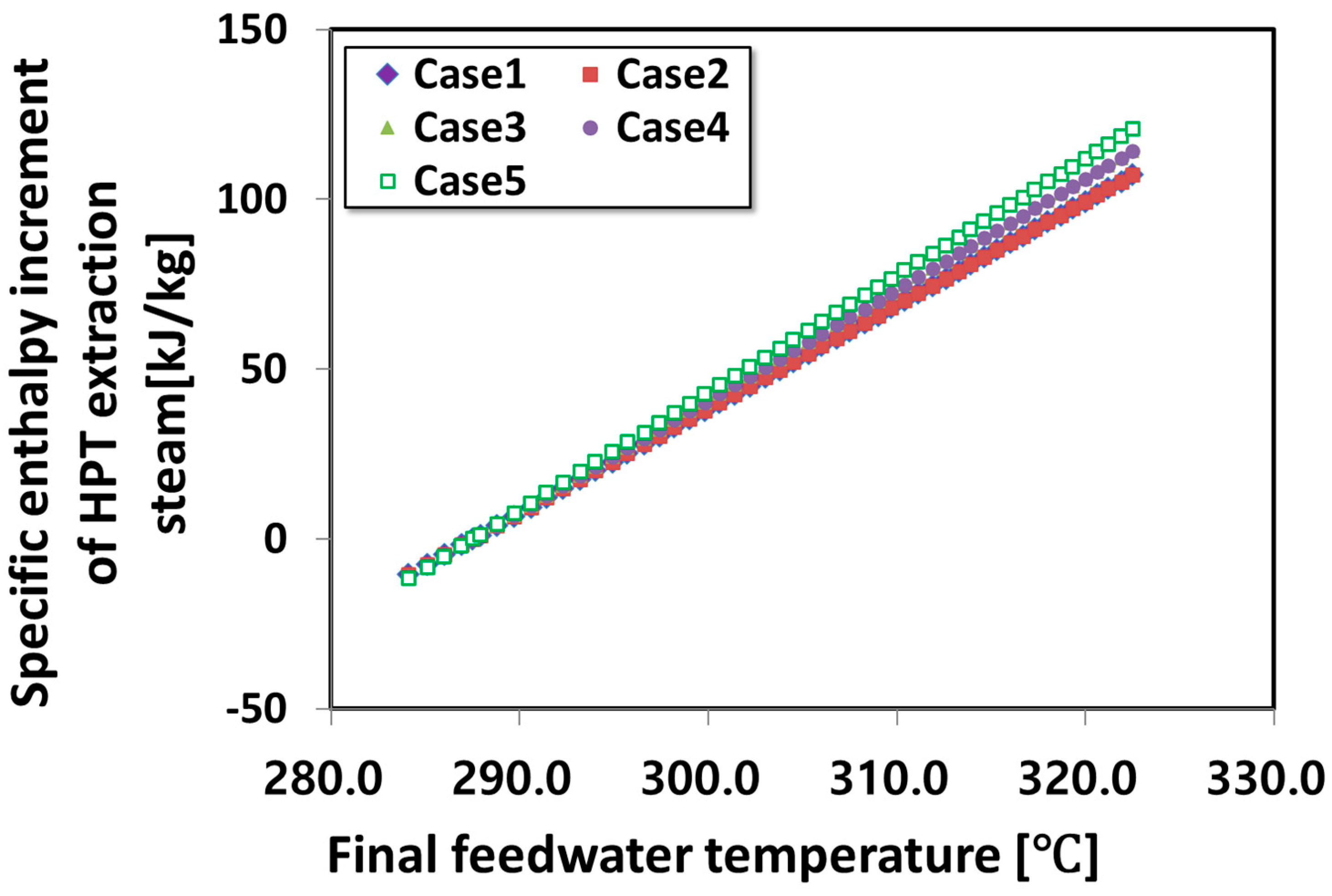 Applsci 14 06999 g007