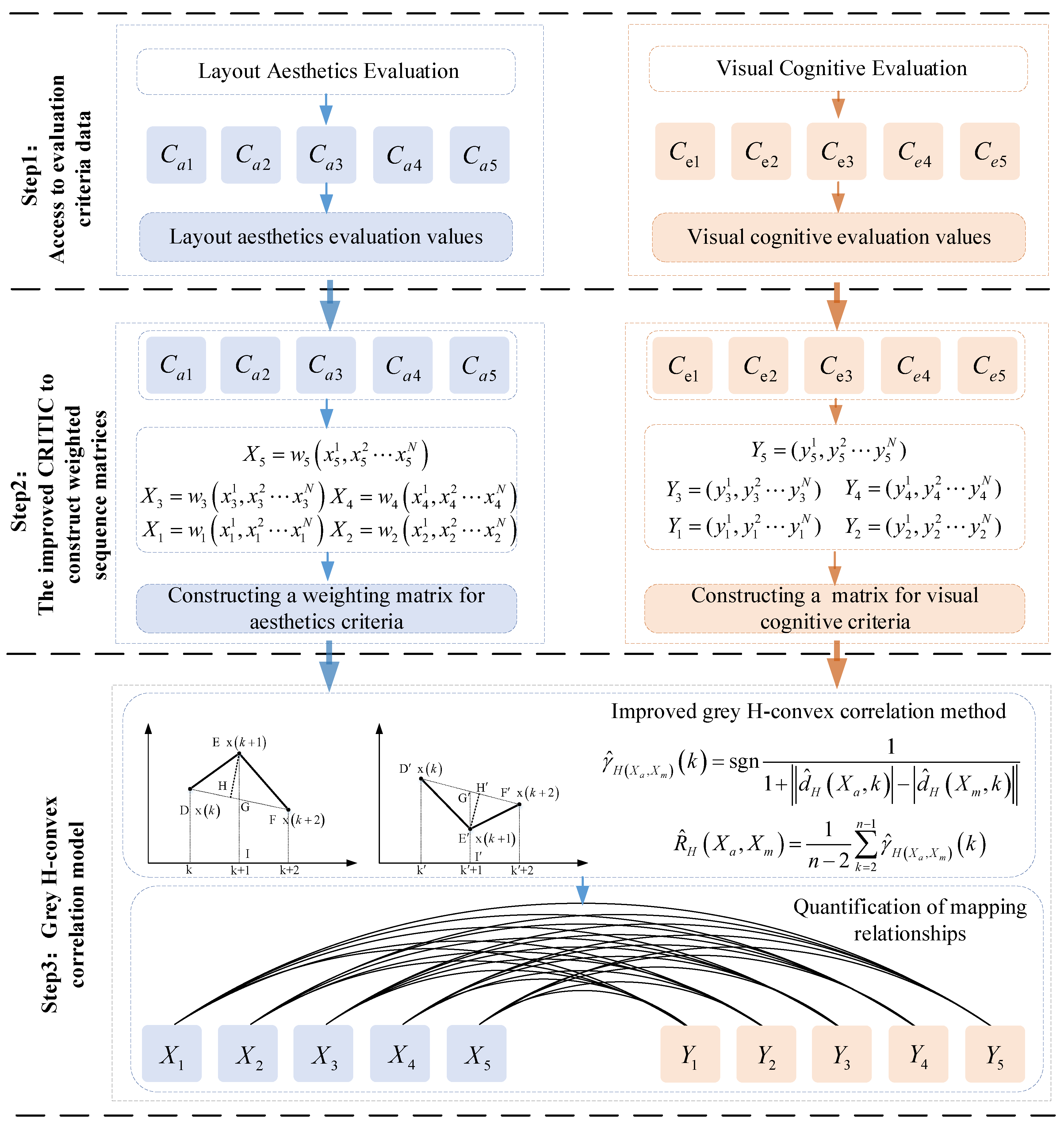 Applsci 14 07006 g003