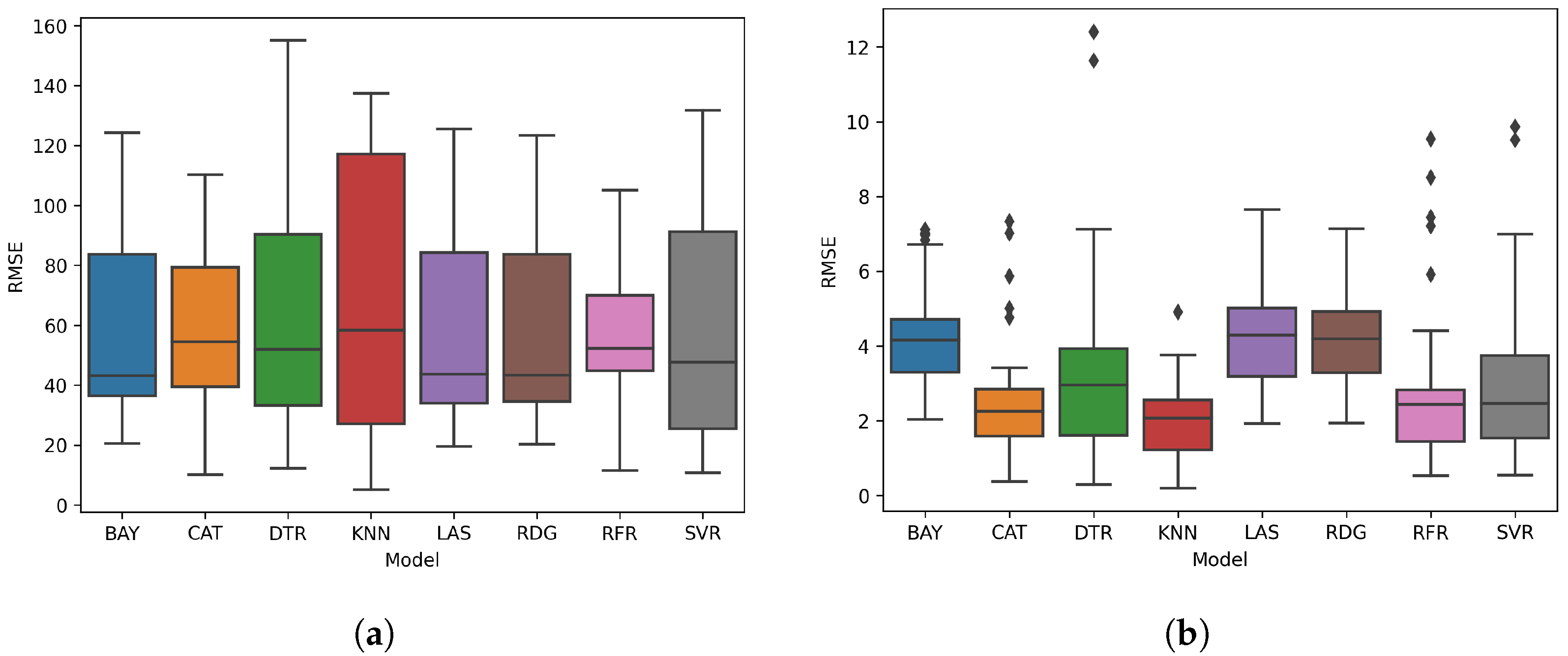 Applsci 14 07009 g008