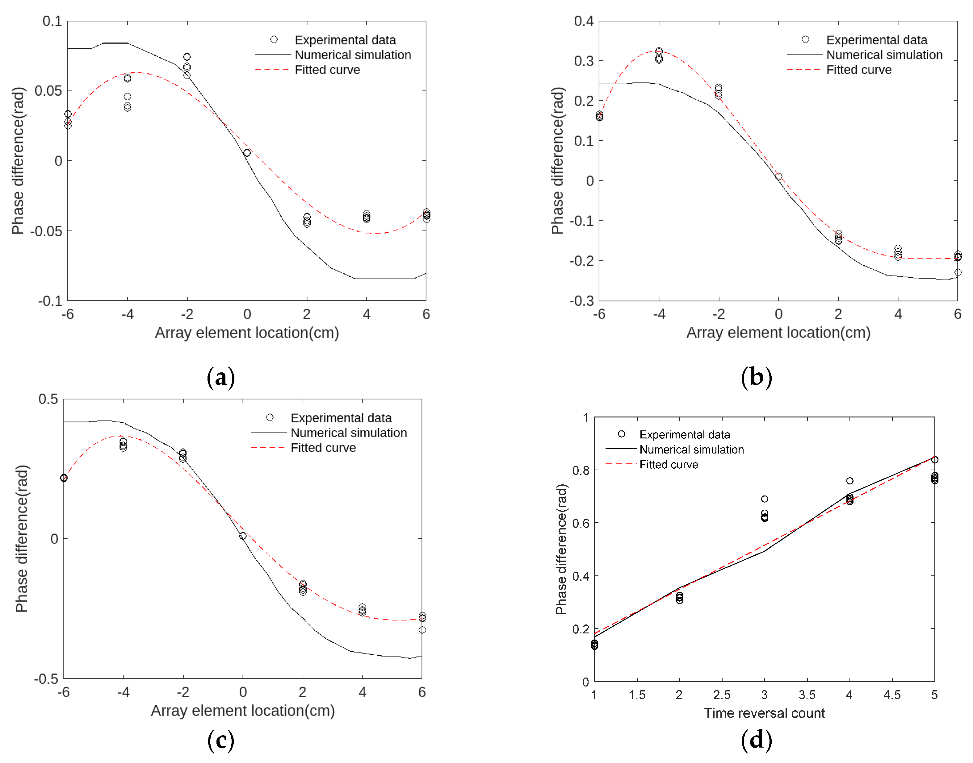 Applsci 14 07042 g004