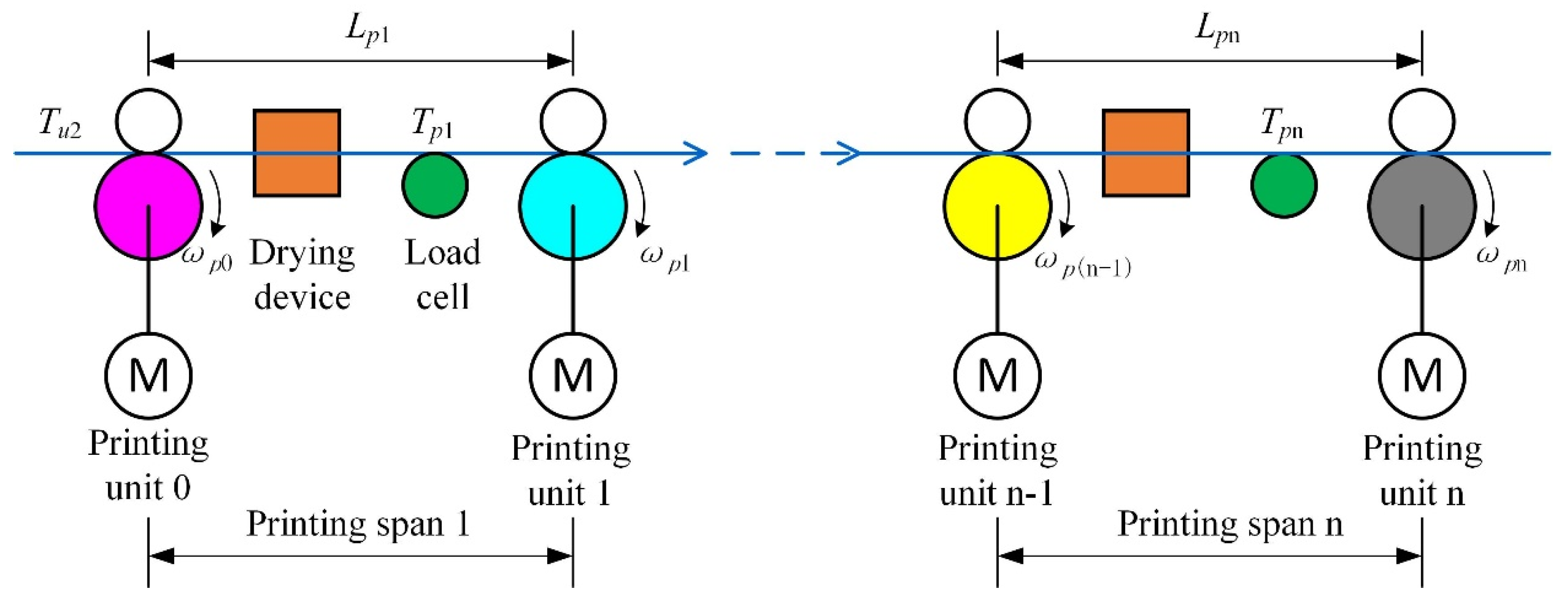 Applsci 14 07054 g002