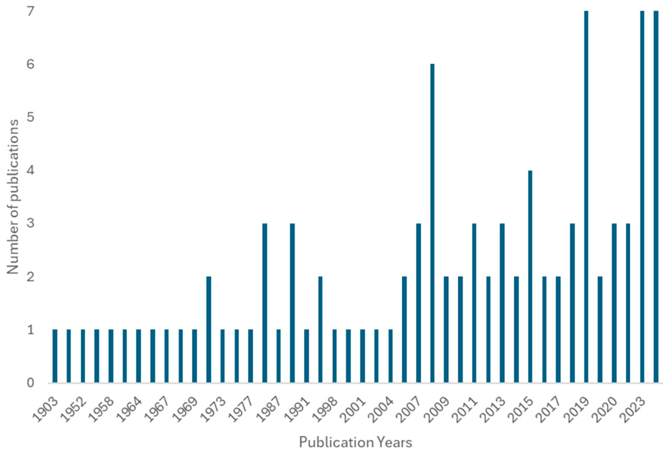 Applsci 14 07056 g001