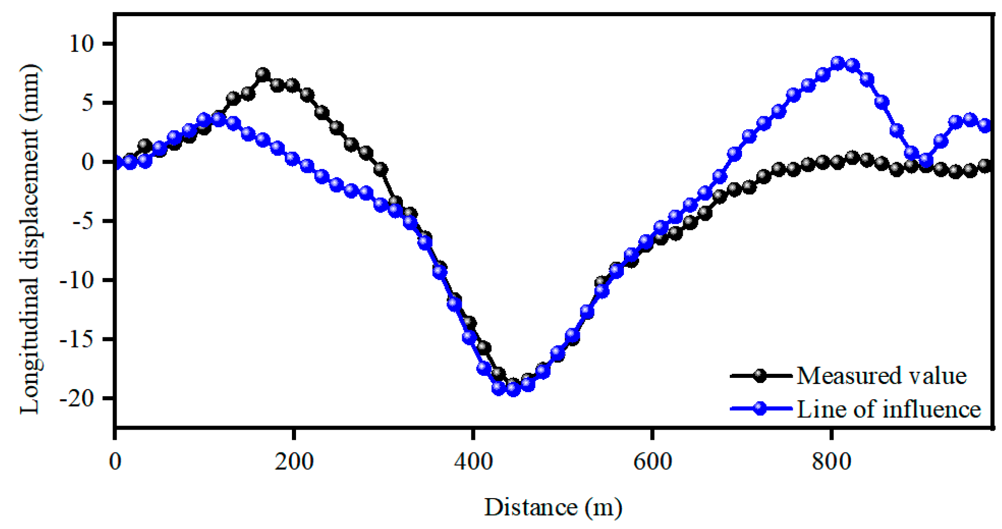 Applsci 14 07057 g012