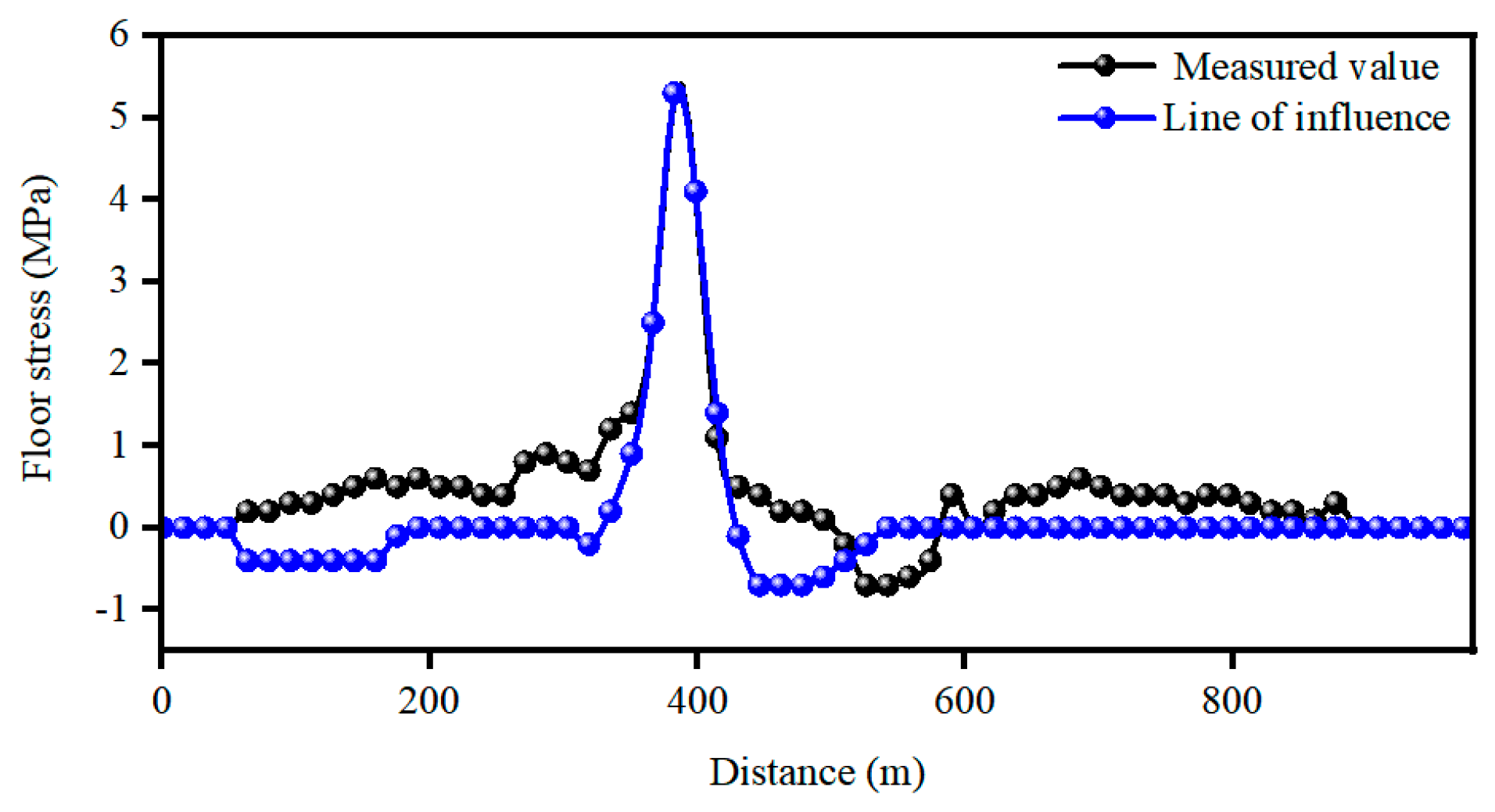 Applsci 14 07057 g014