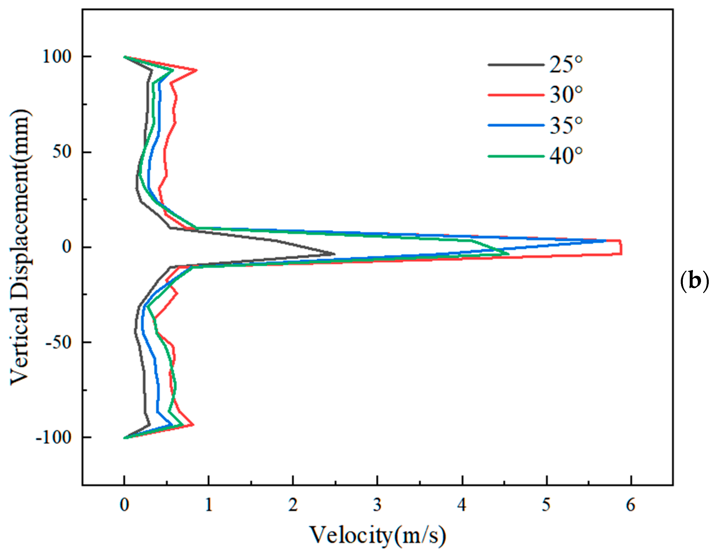 Applsci 14 07075 g013b
