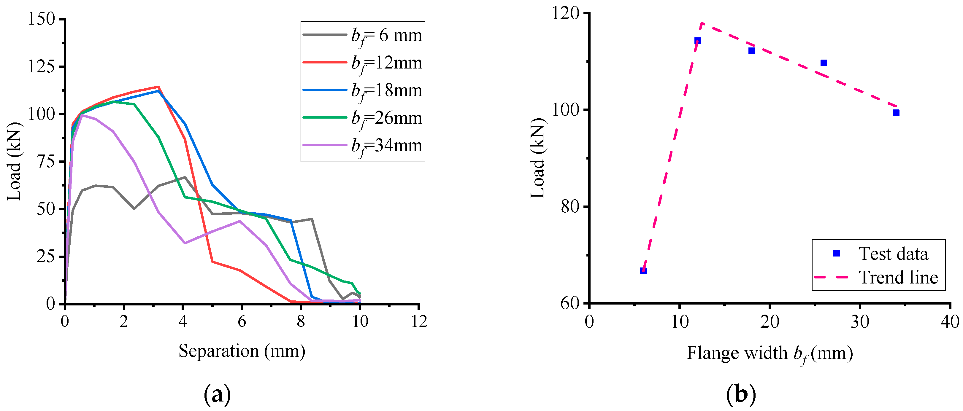 Applsci 14 07089 g016a