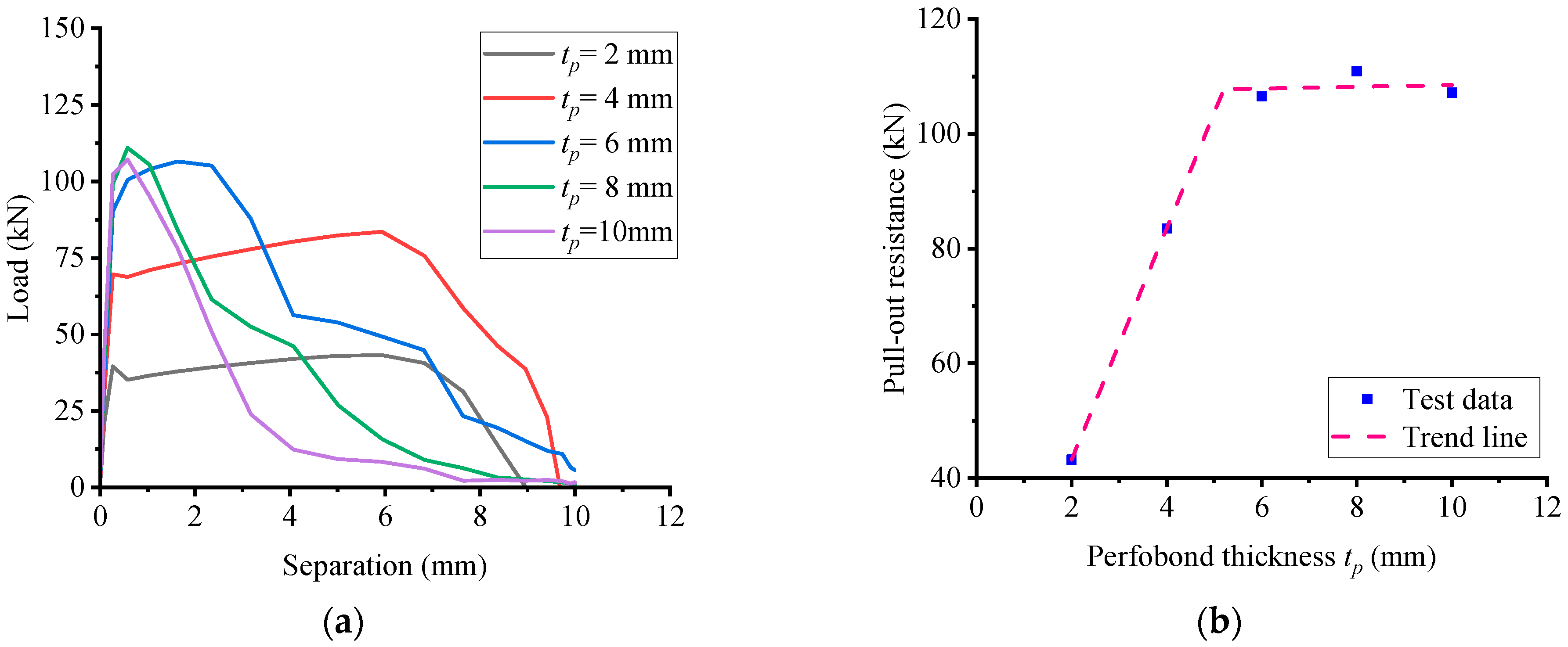 Applsci 14 07089 g020a