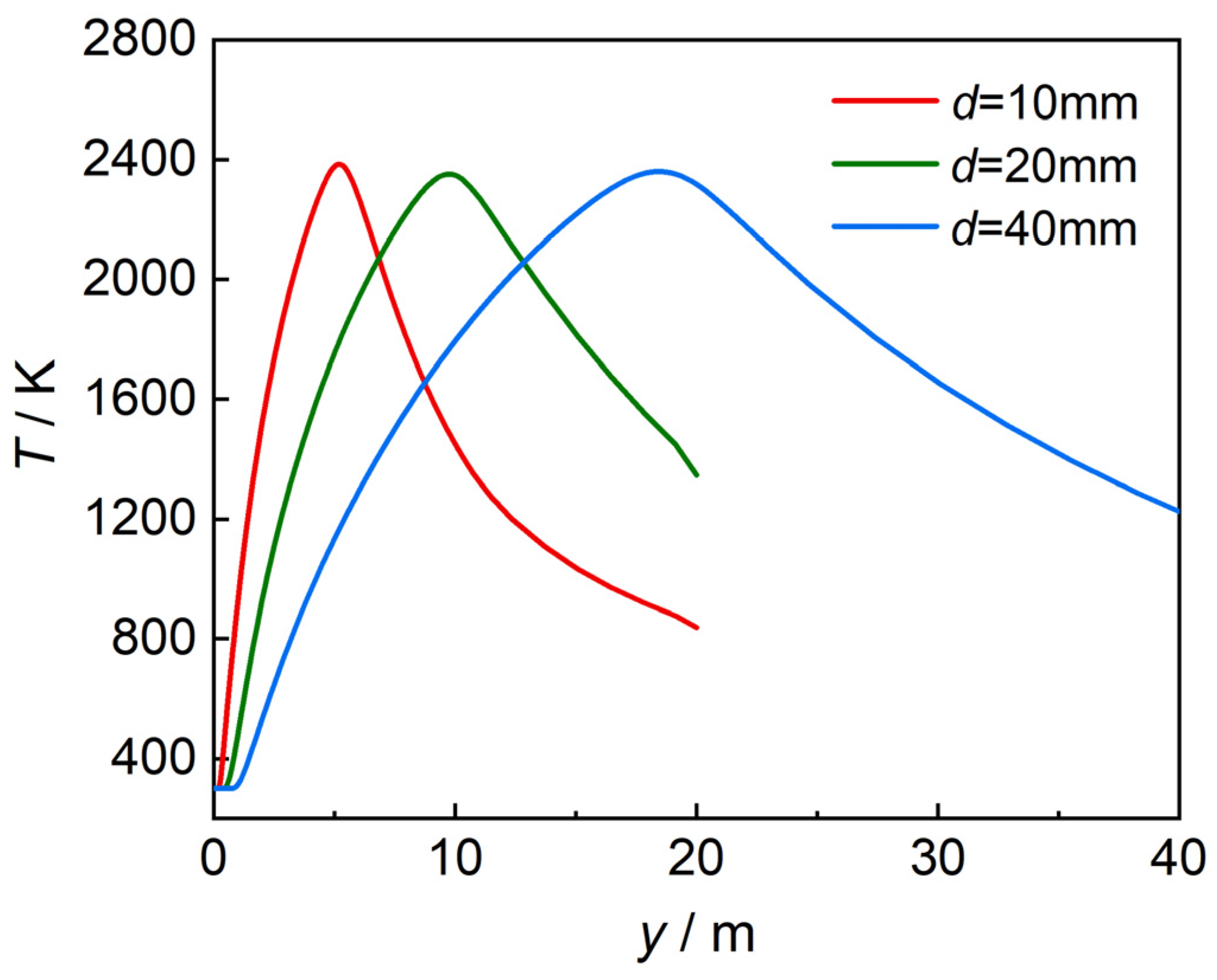 Applsci 14 07098 g012