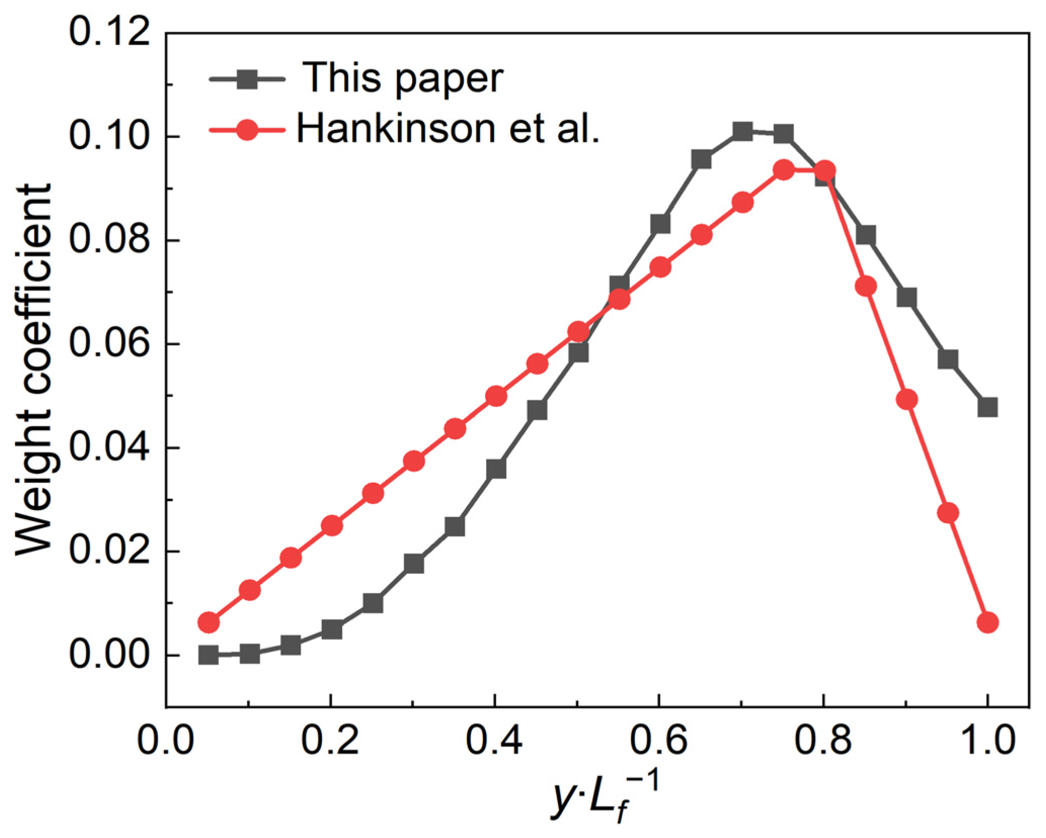 Applsci 14 07098 g014