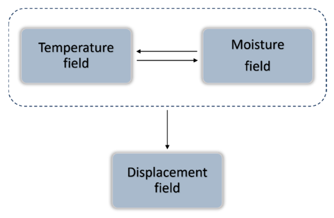 Applsci 14 07106 g002