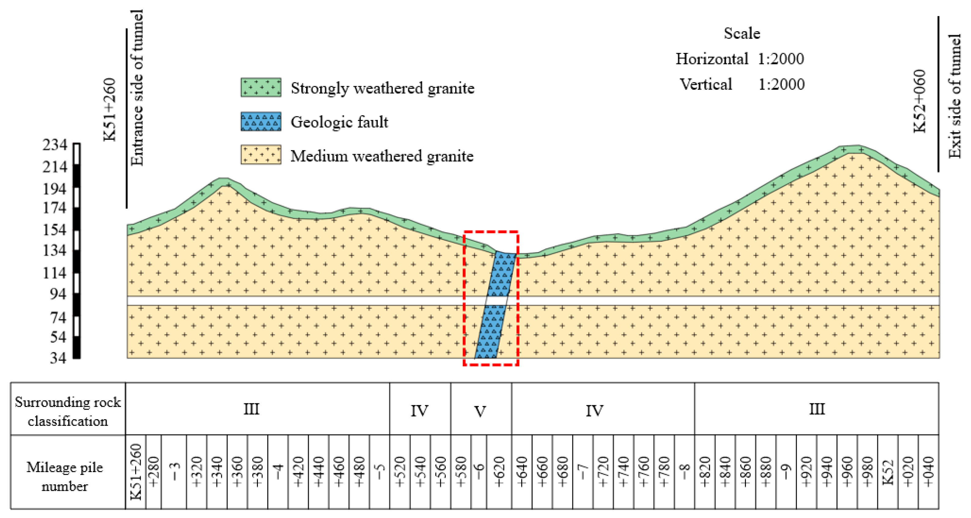 Applsci 14 07110 g002