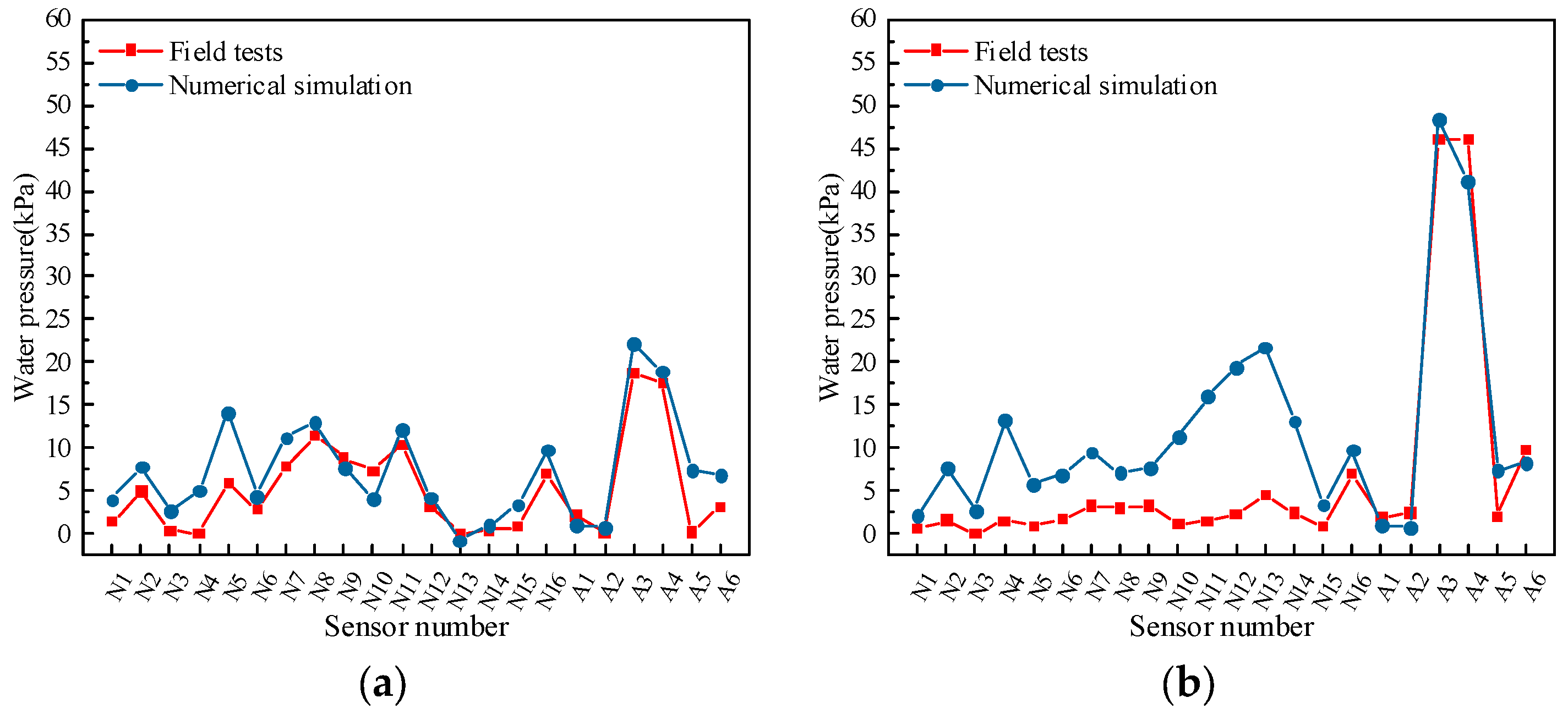 Applsci 14 07110 g011a