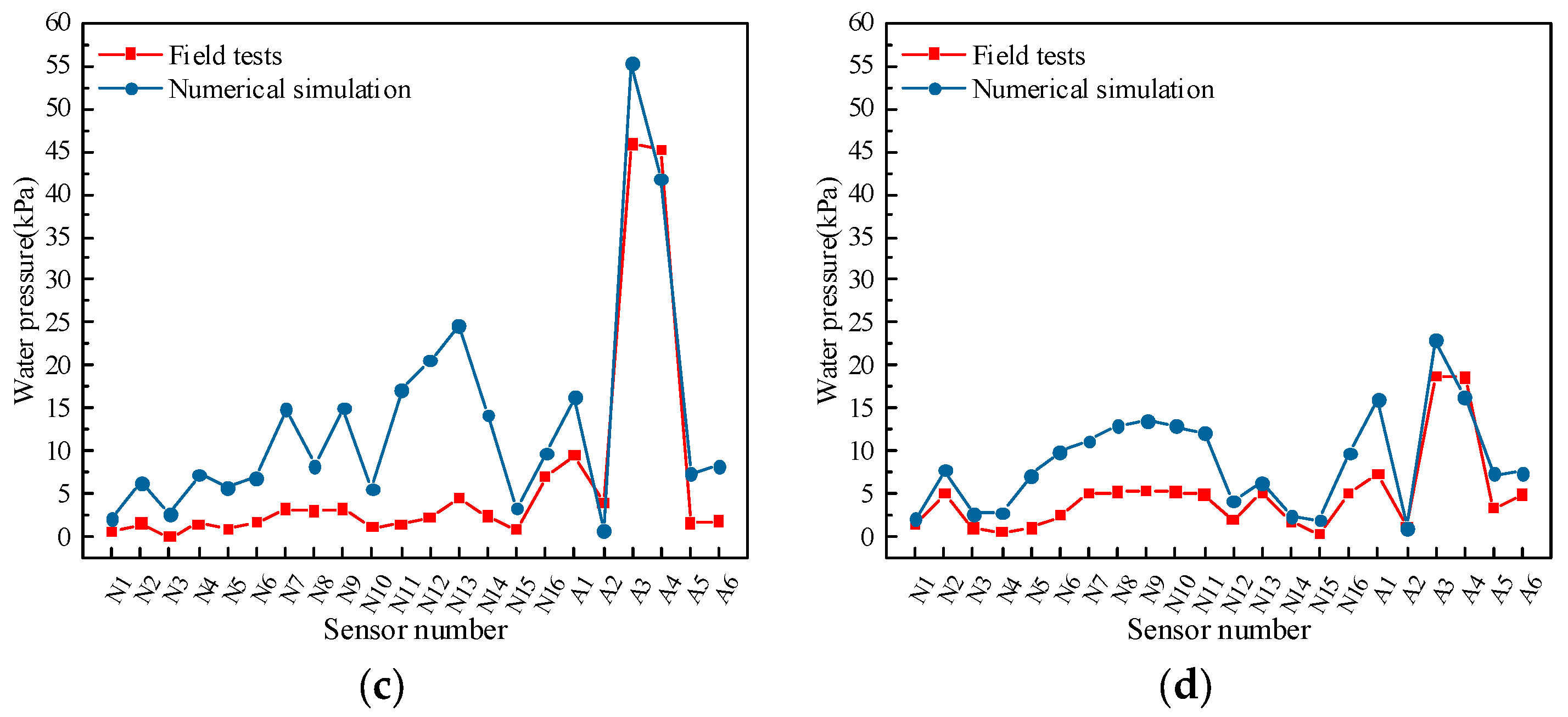 Applsci 14 07110 g011b
