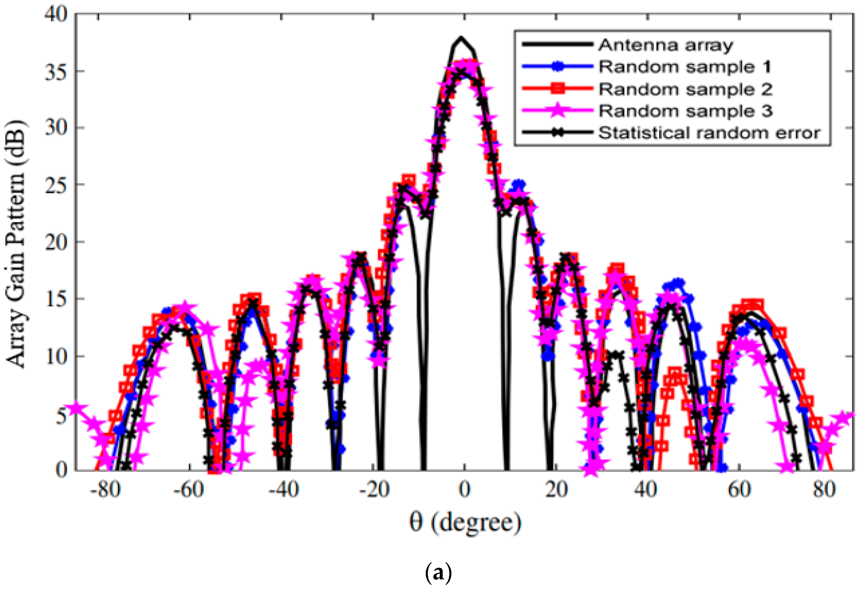 Applsci 14 07111 g007a