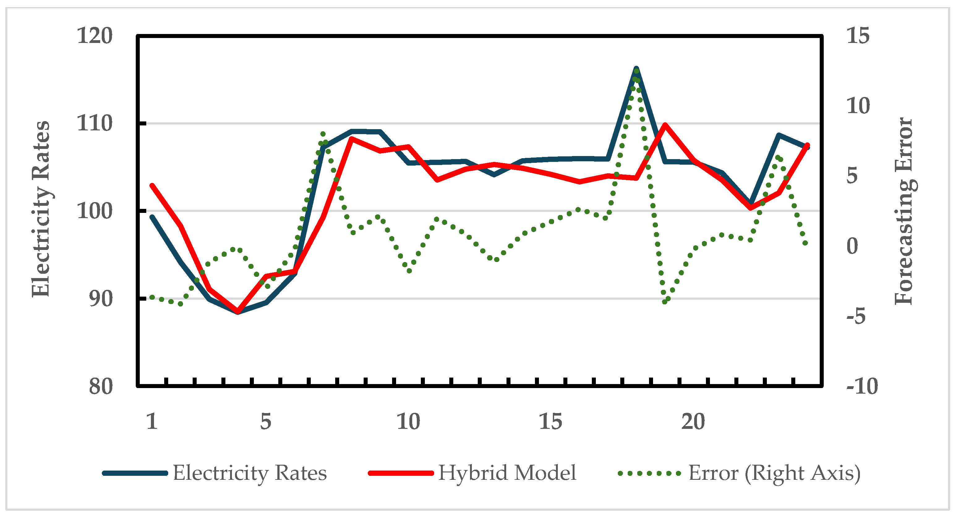 Applsci 14 07122 g006 Applsci 14 07122 g006