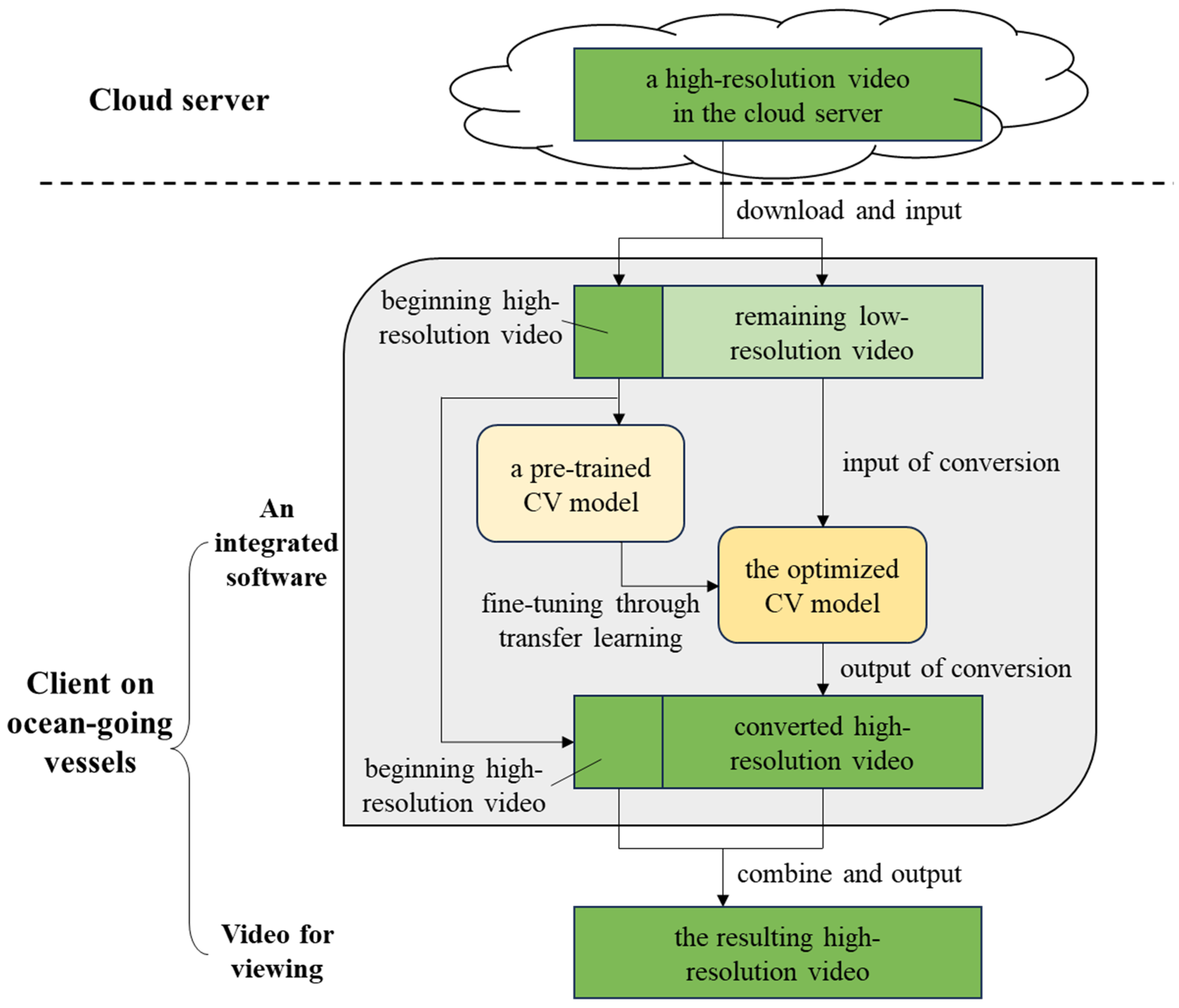 Applsci 14 07126 g001