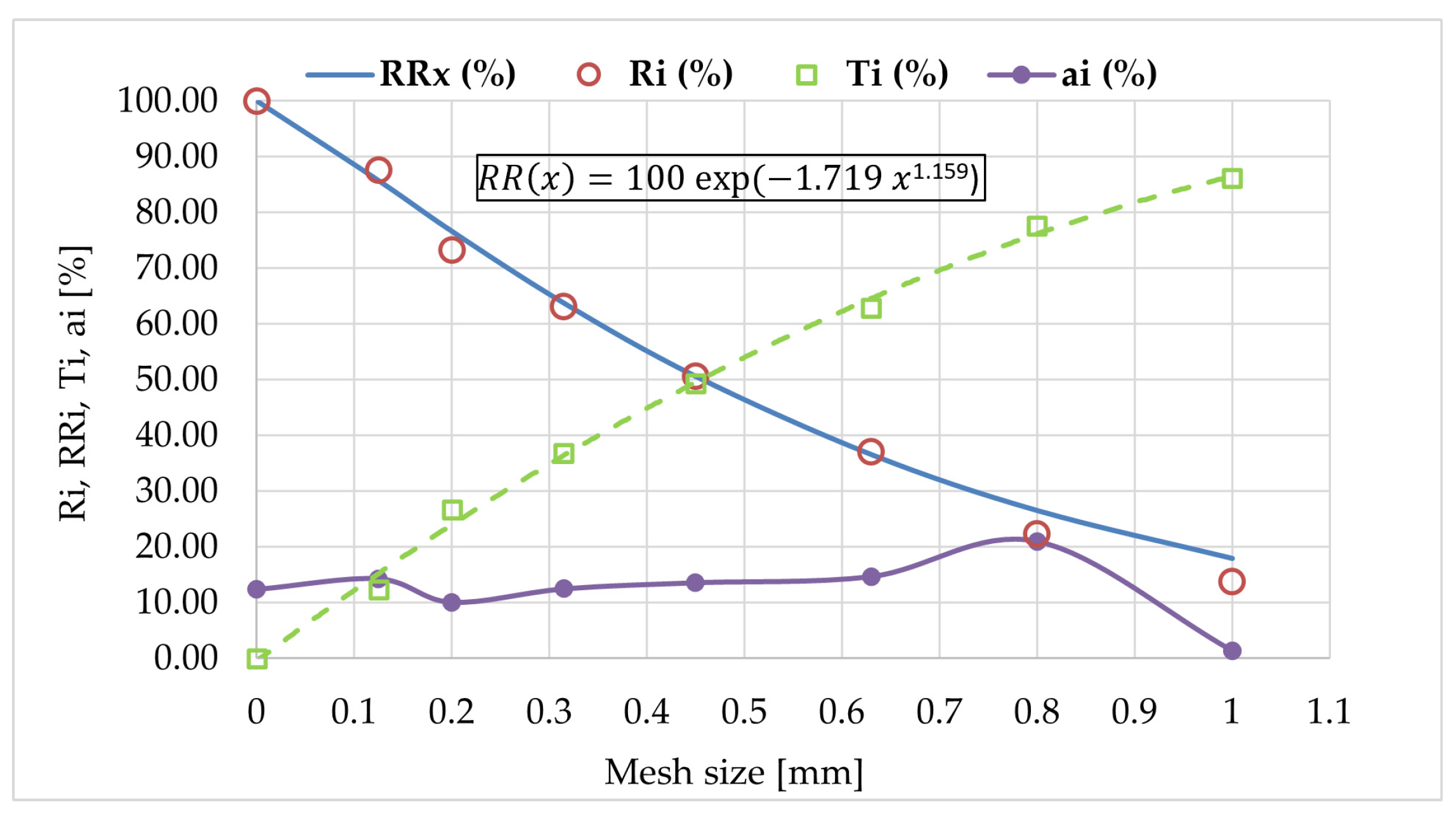 Applsci 14 07133 g002