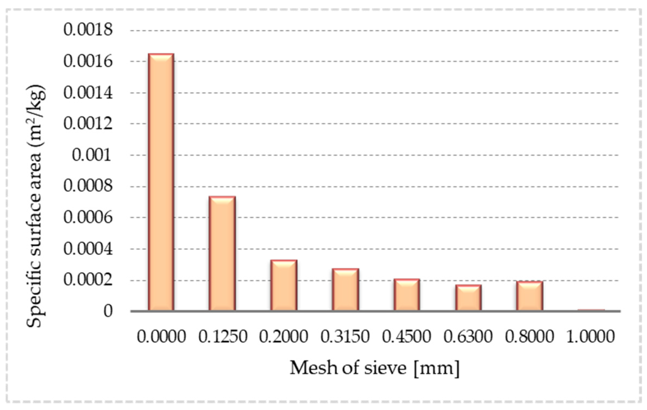 Applsci 14 07133 g003