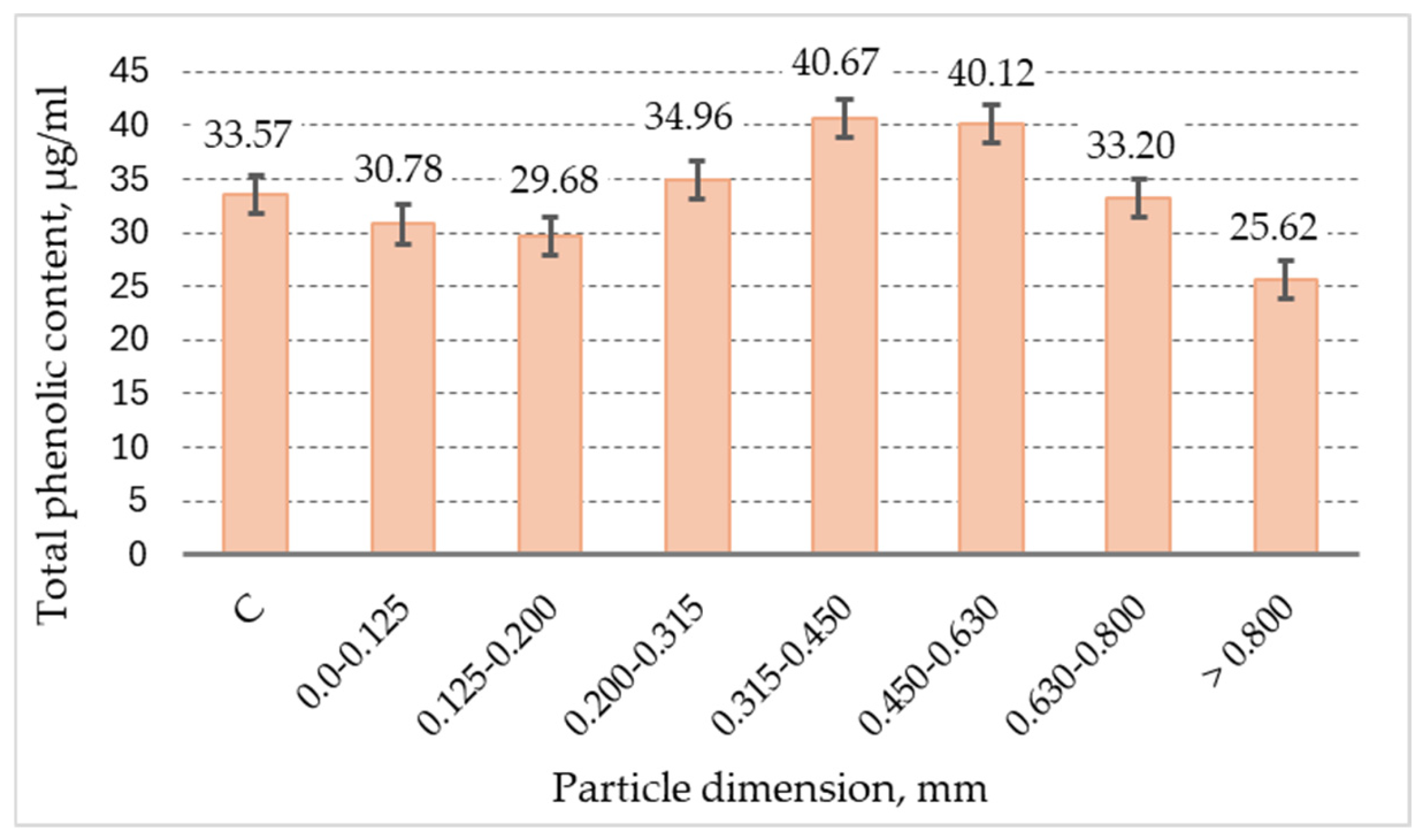 Applsci 14 07133 g006