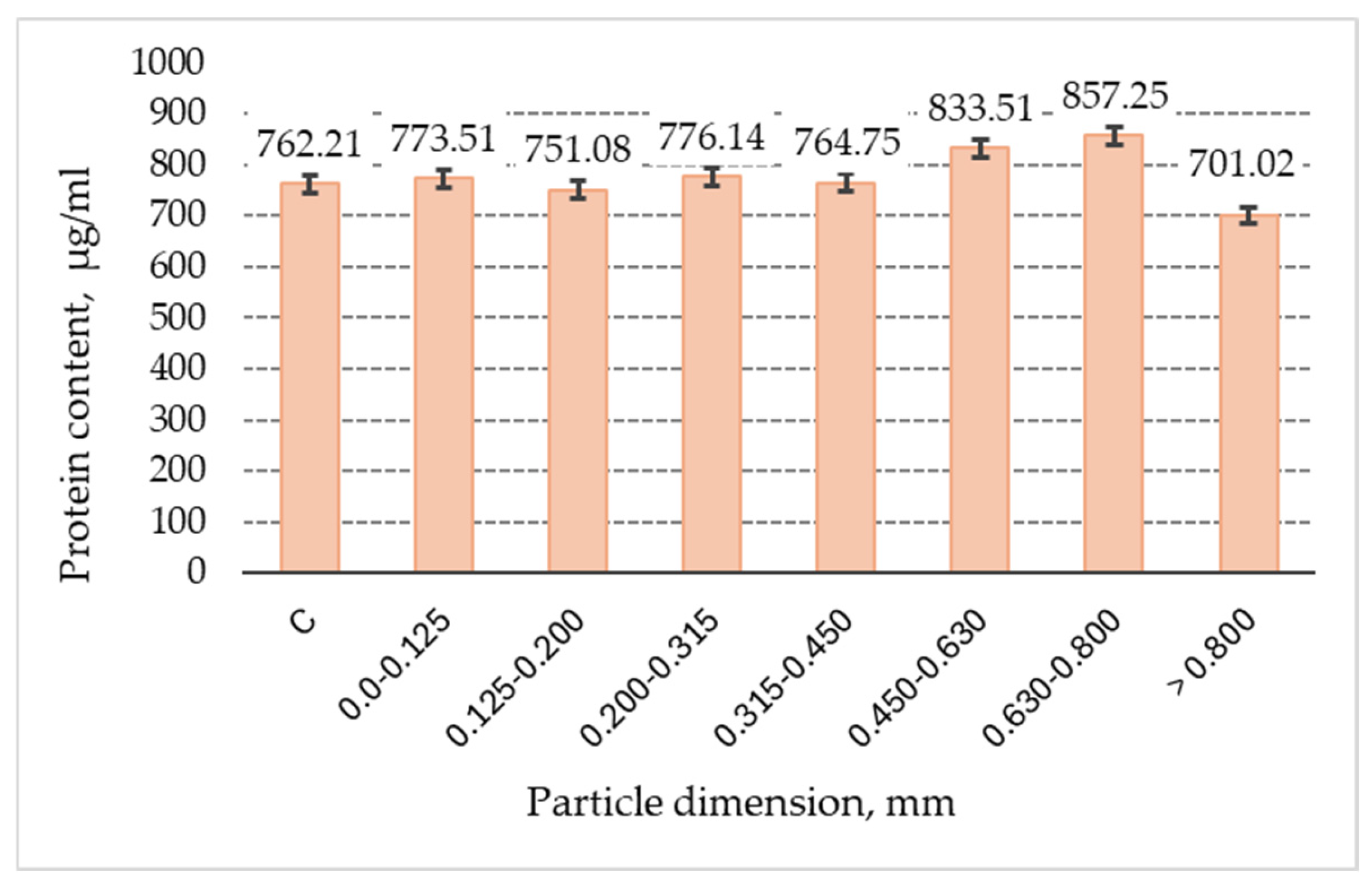 Applsci 14 07133 g008