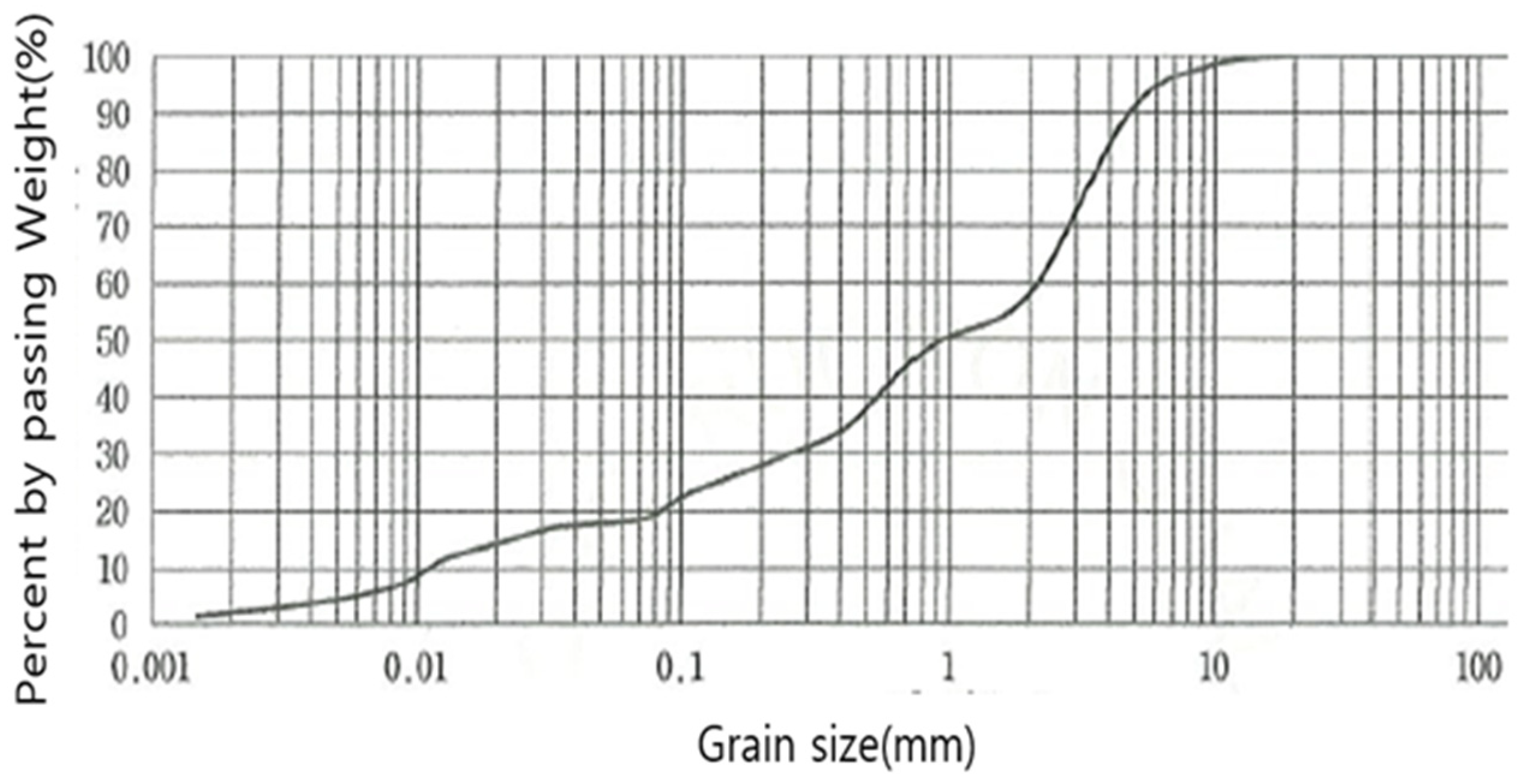 Applsci 14 07142 g003