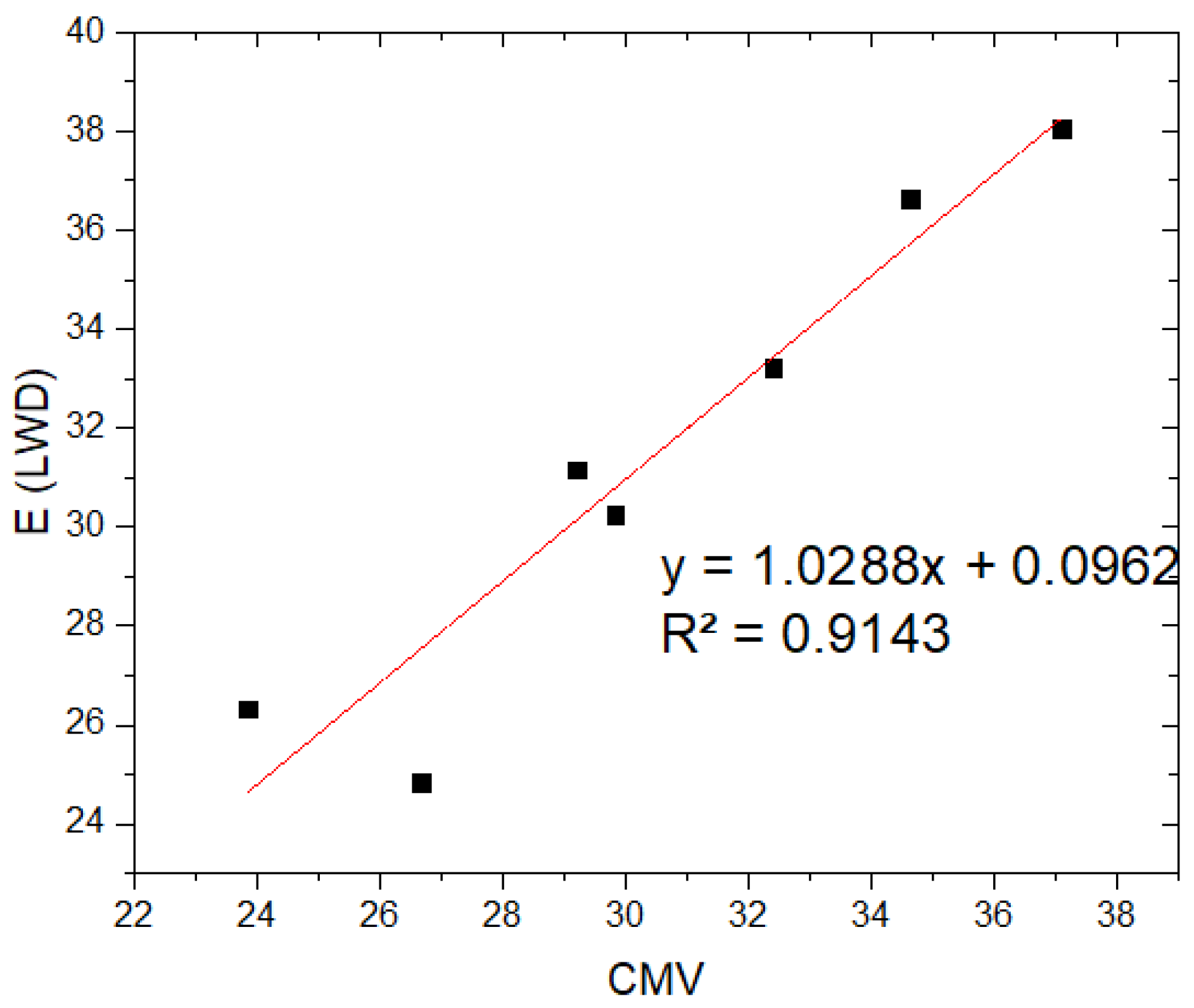 Applsci 14 07142 g009