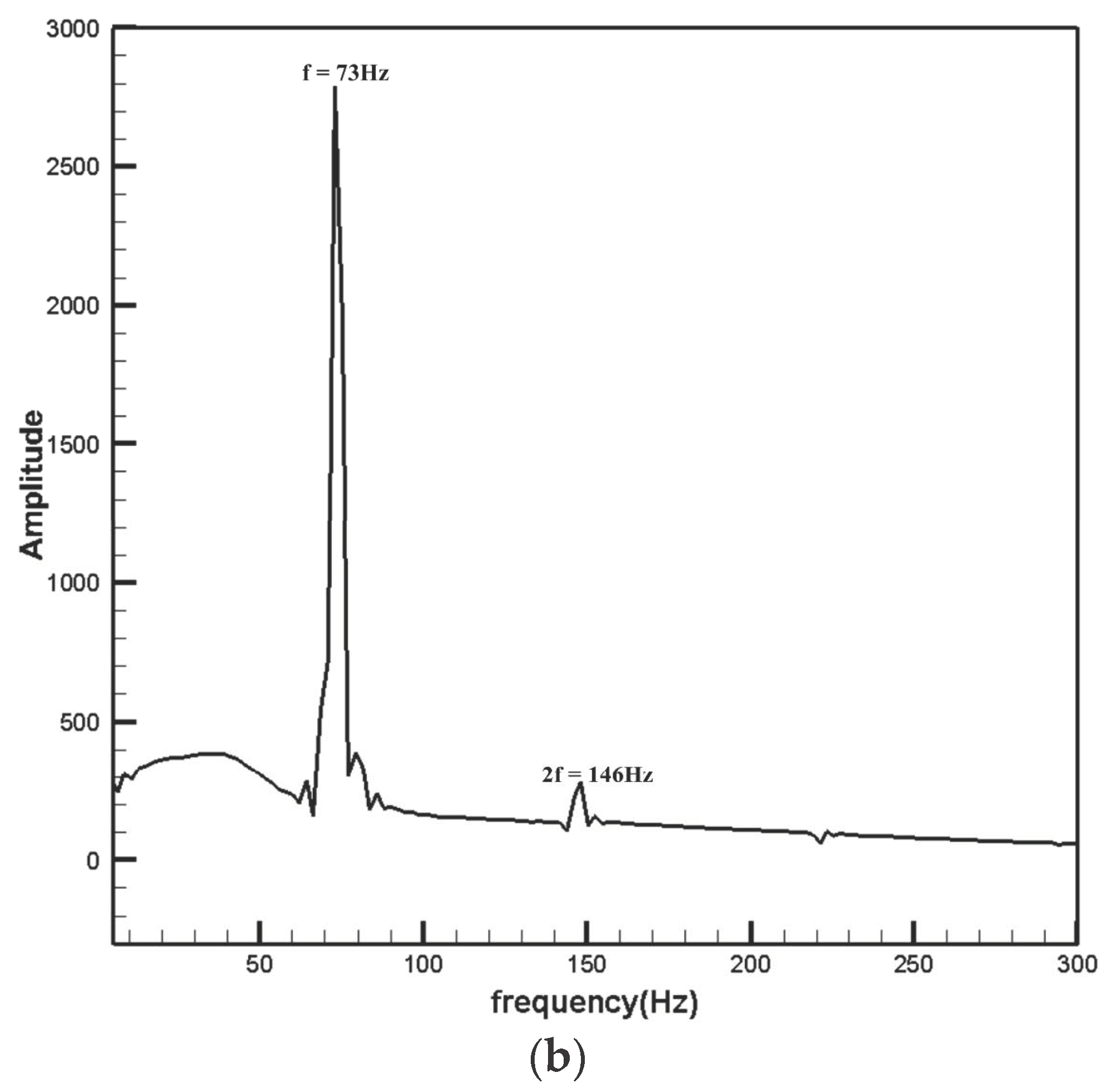 Applsci 14 07149 g003b