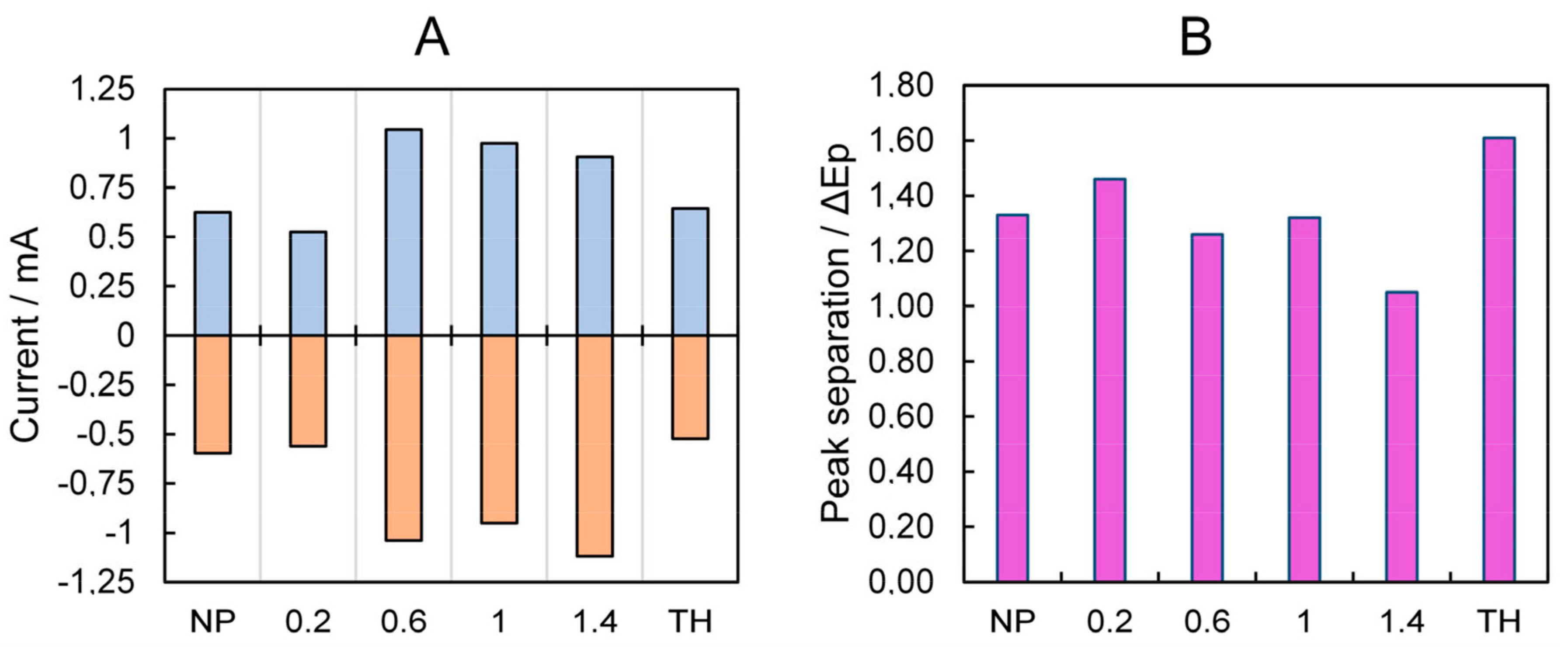 Applsci 14 07199 g002