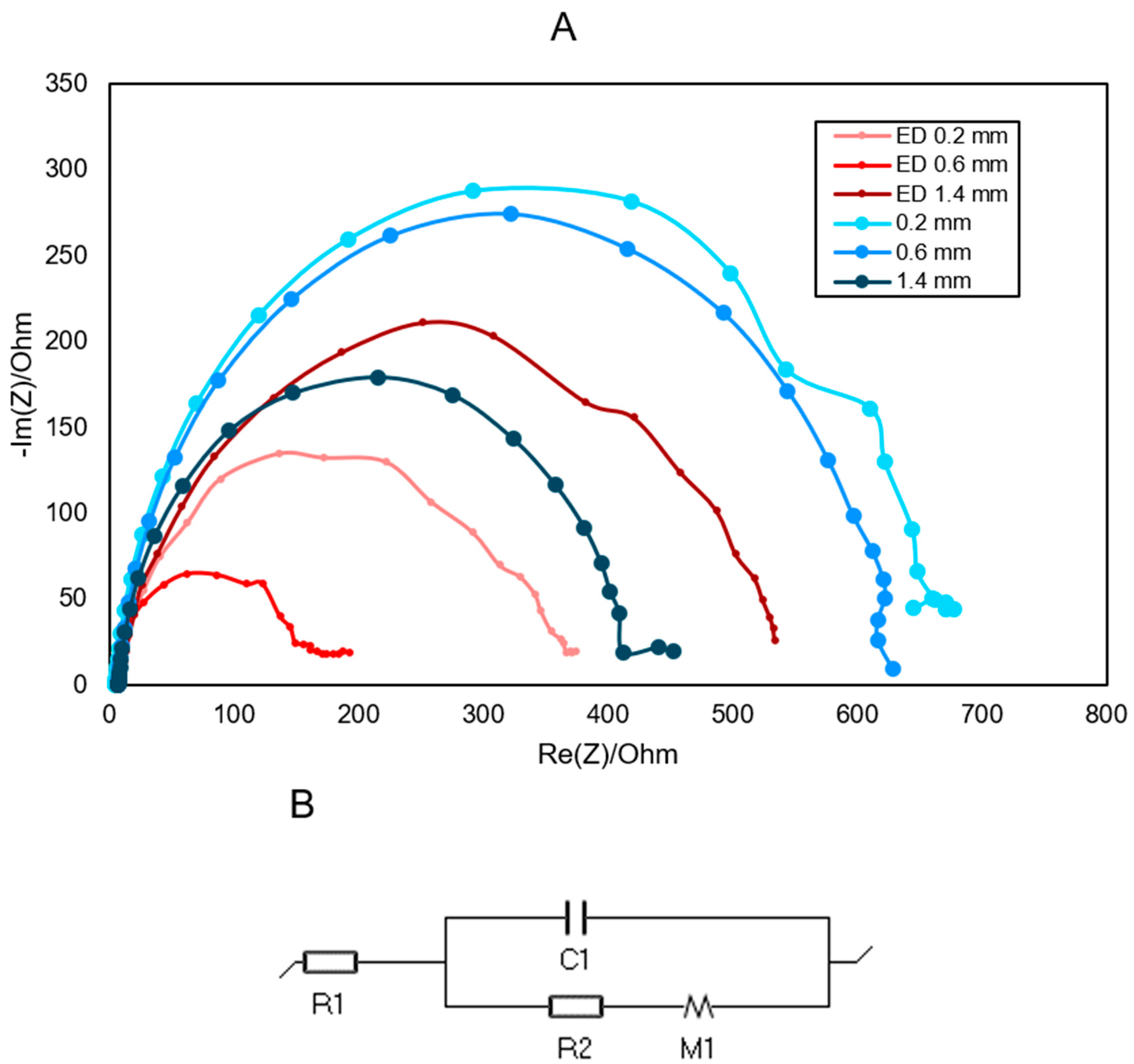 Applsci 14 07199 g007